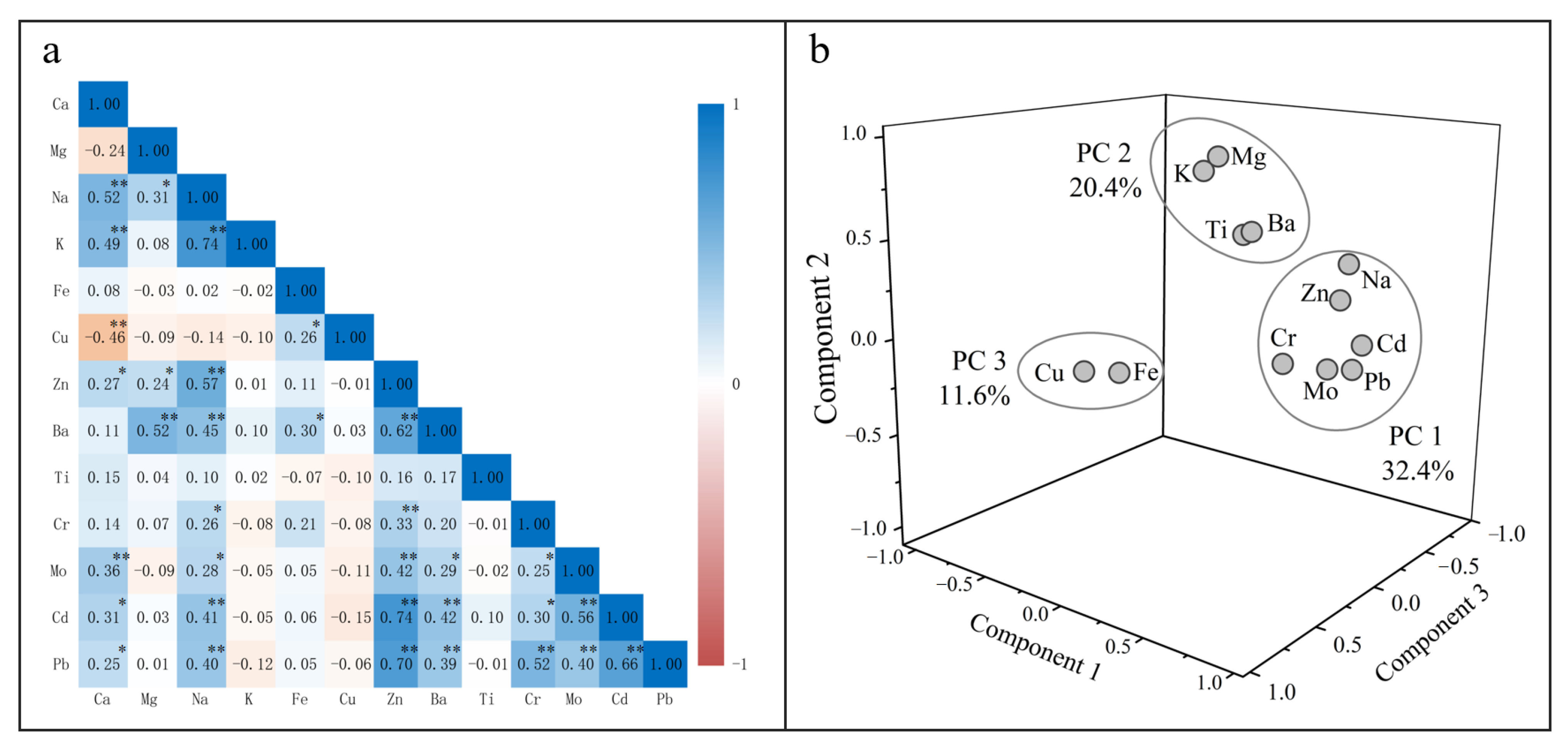 Minerals 11 01396 g002 550