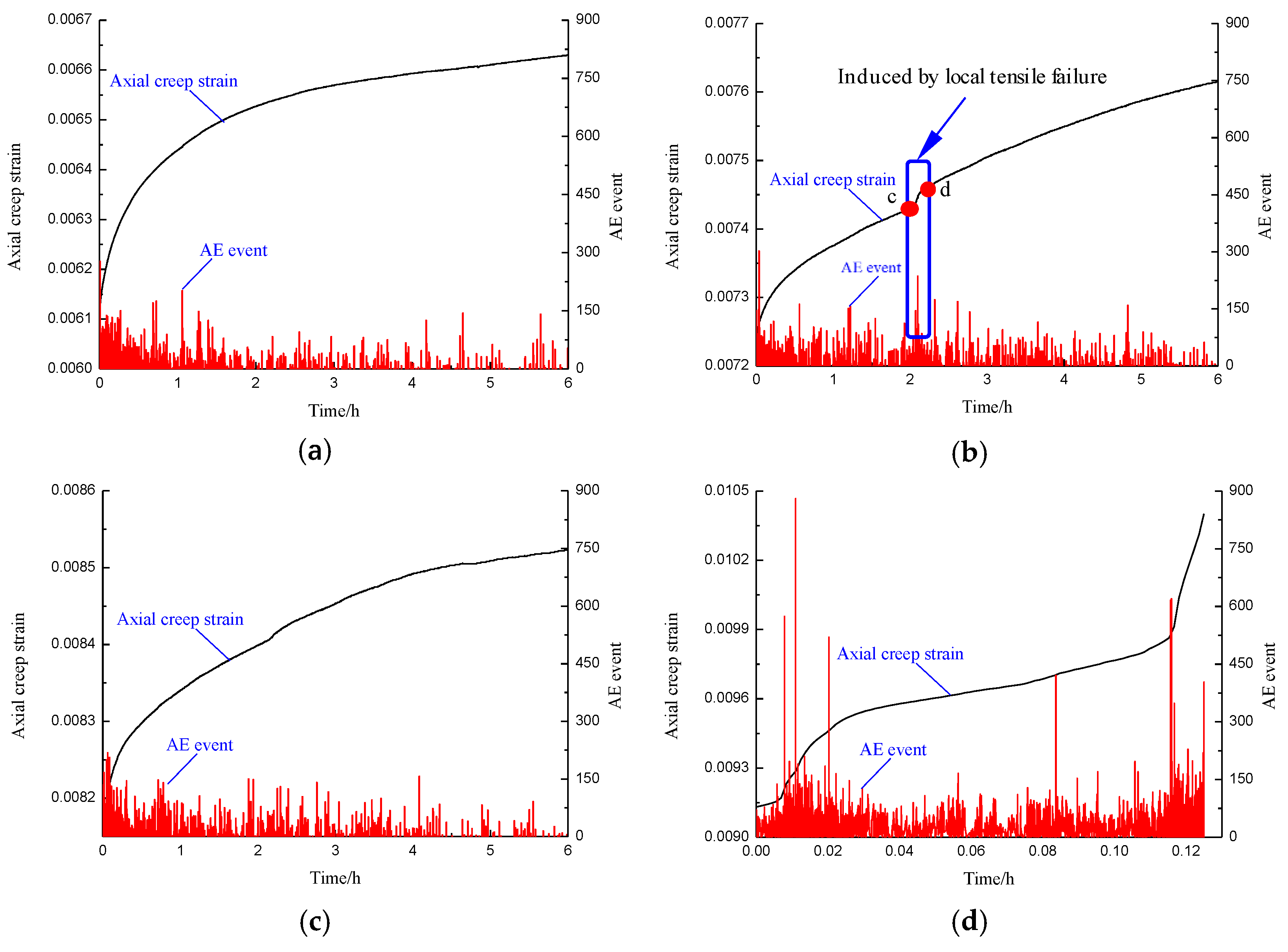 Minerals 11 01398 g014 550