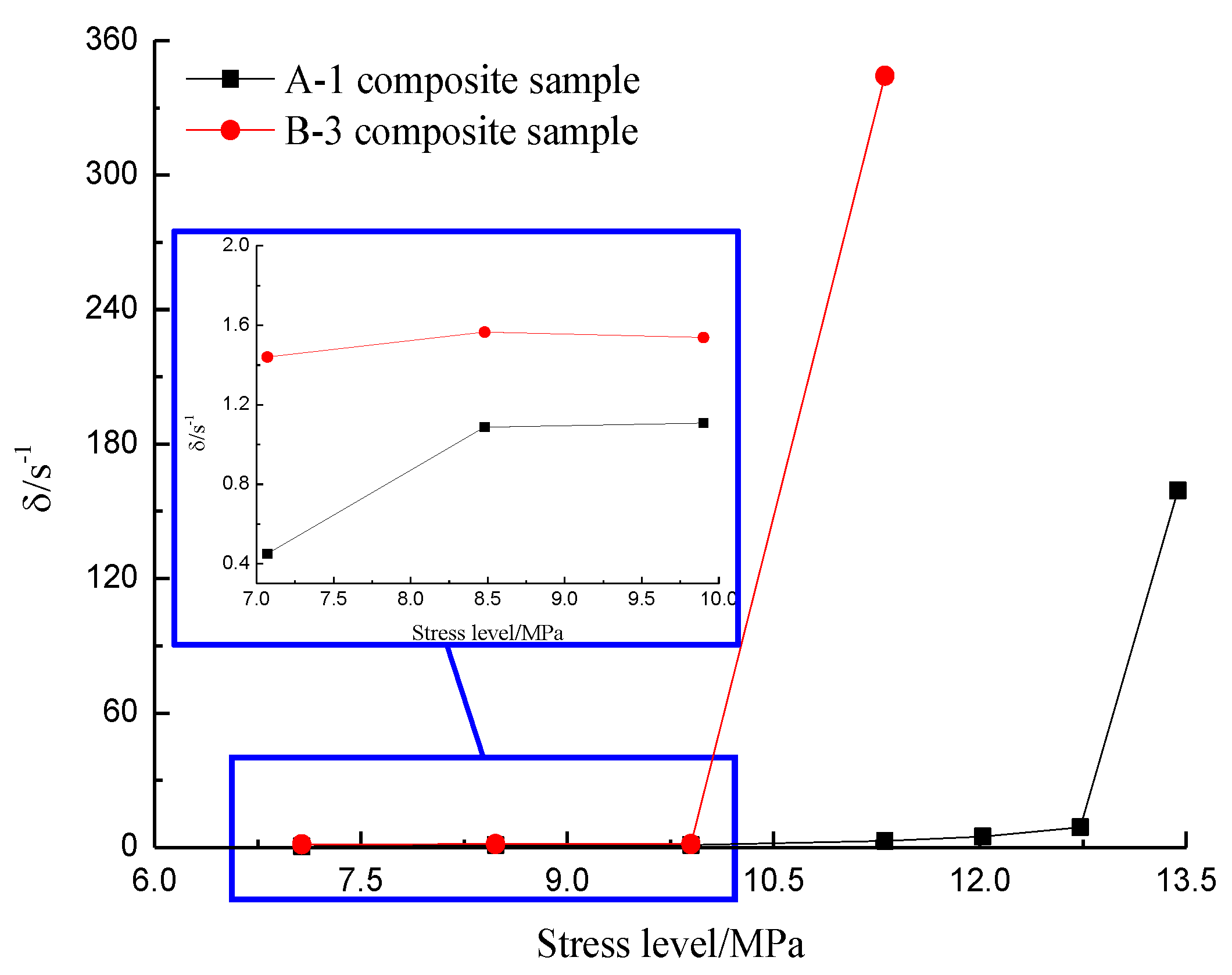 Minerals 11 01398 g015 550