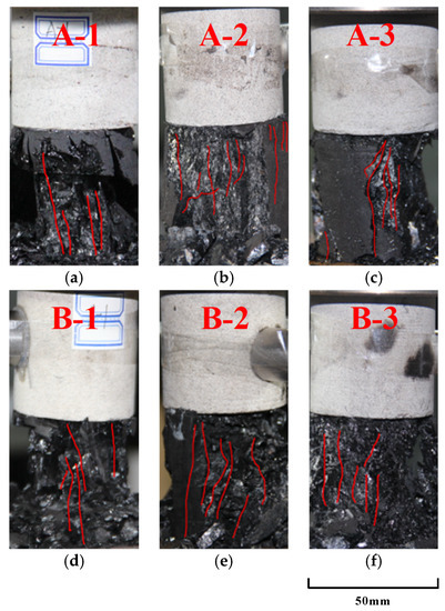Experimental Study on the Short-Term Uniaxial Creep Characteristics of ...