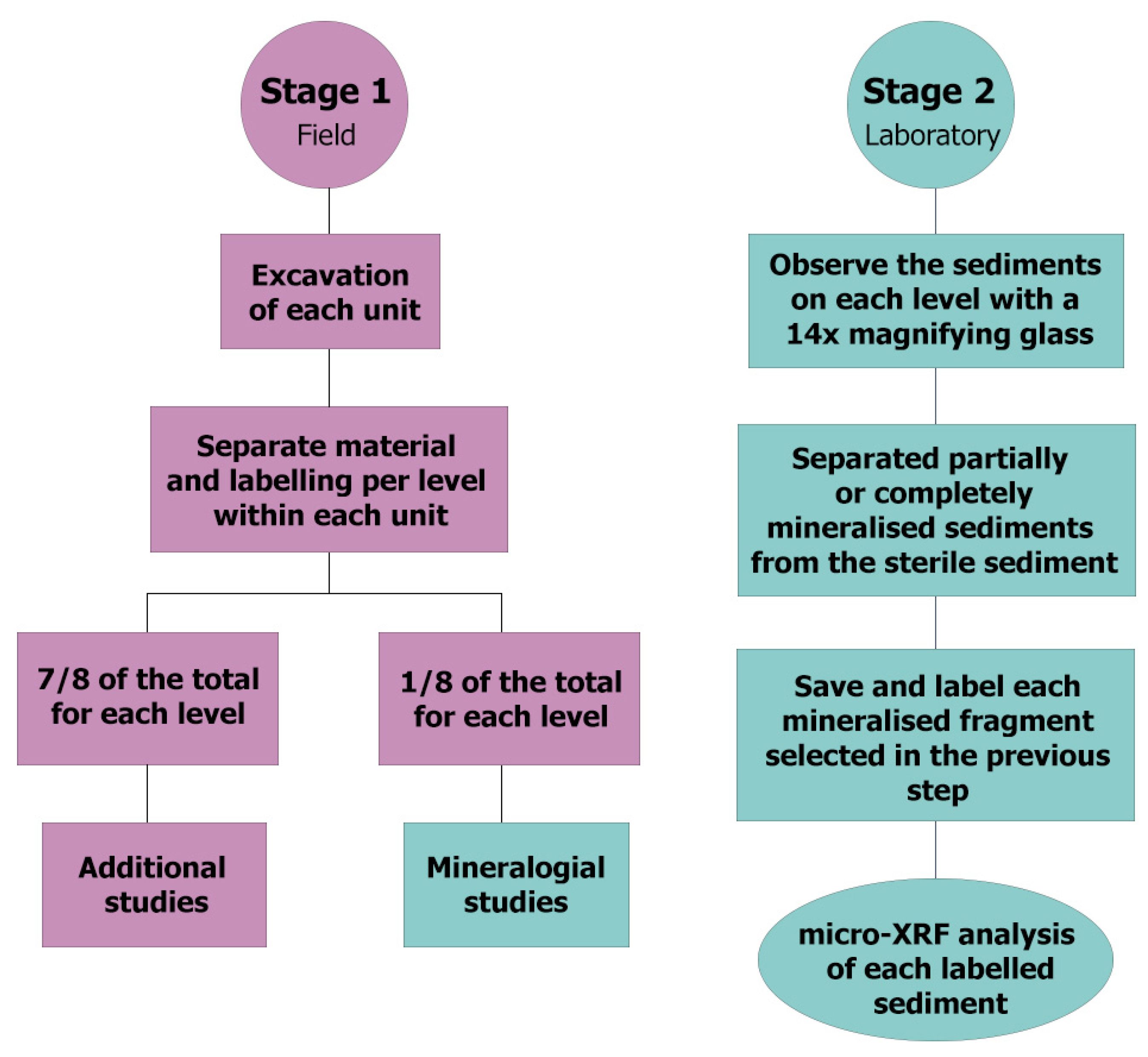 Minerals 11 01402 g004 Minerals 11 01402 g004