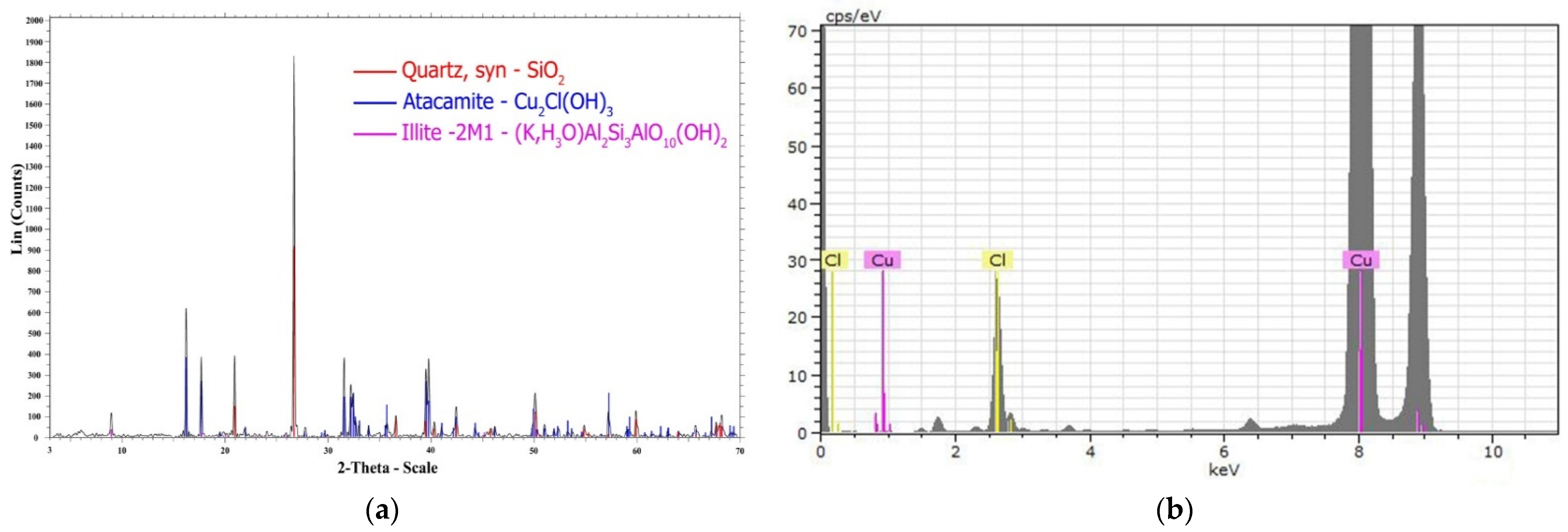 Minerals 11 01402 g006 Minerals 11 01402 g006