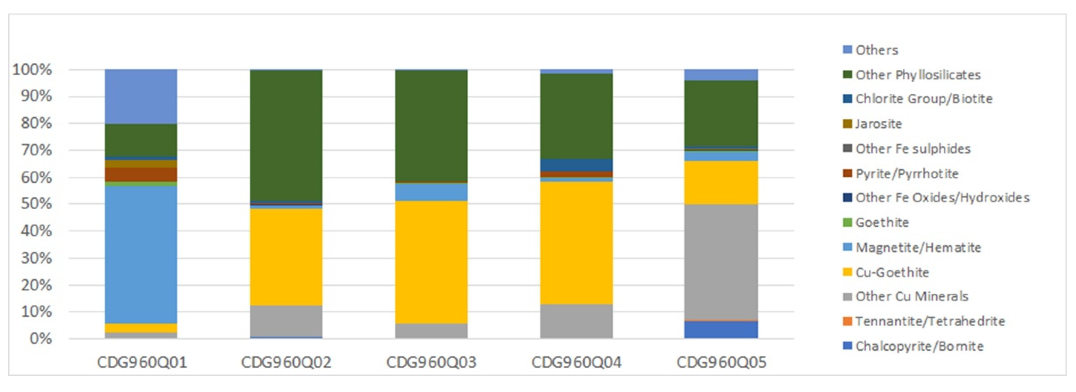 Minerals 11 01402 g012 Minerals 11 01402 g012