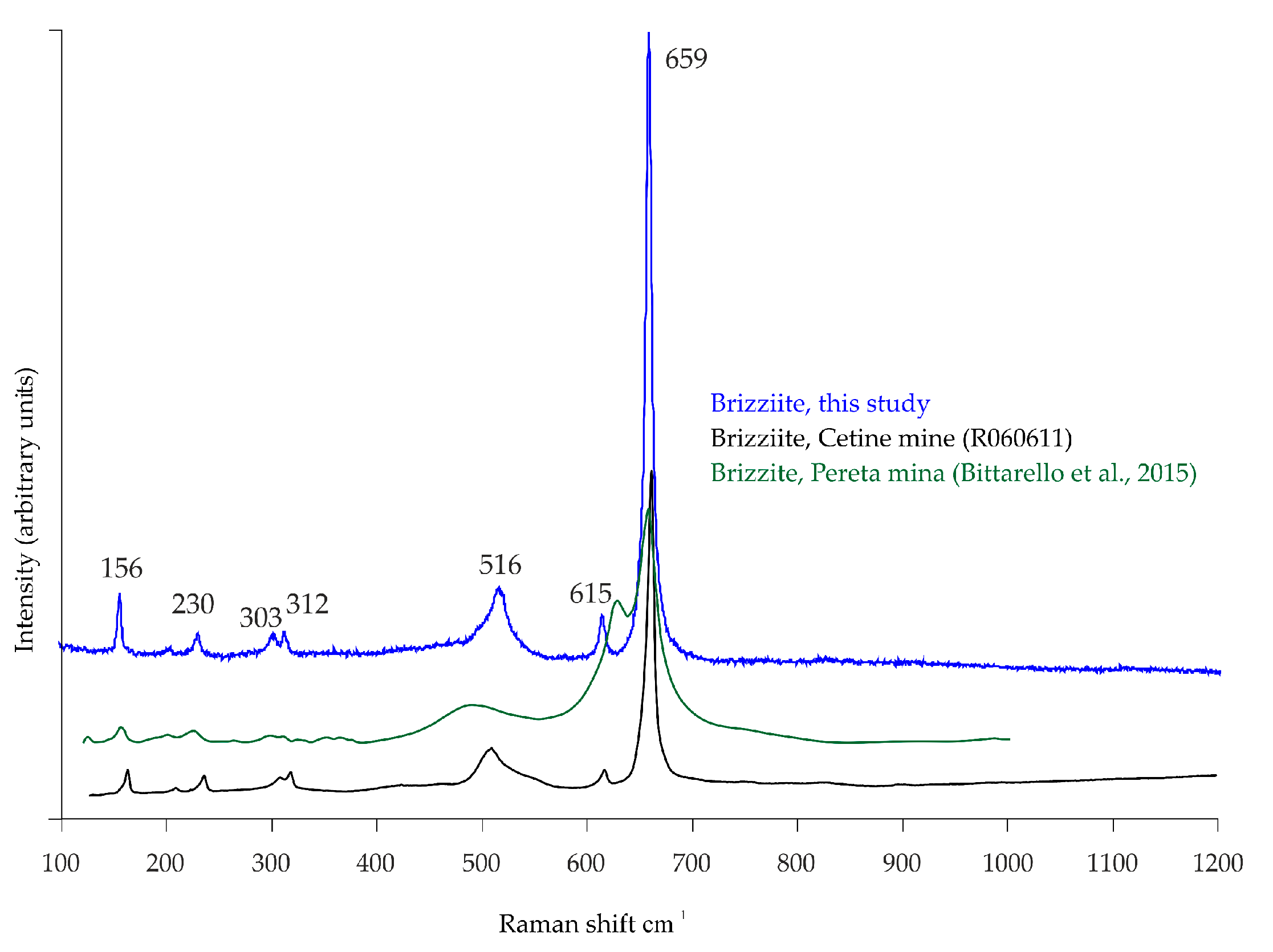 Minerals 11 01403 g005