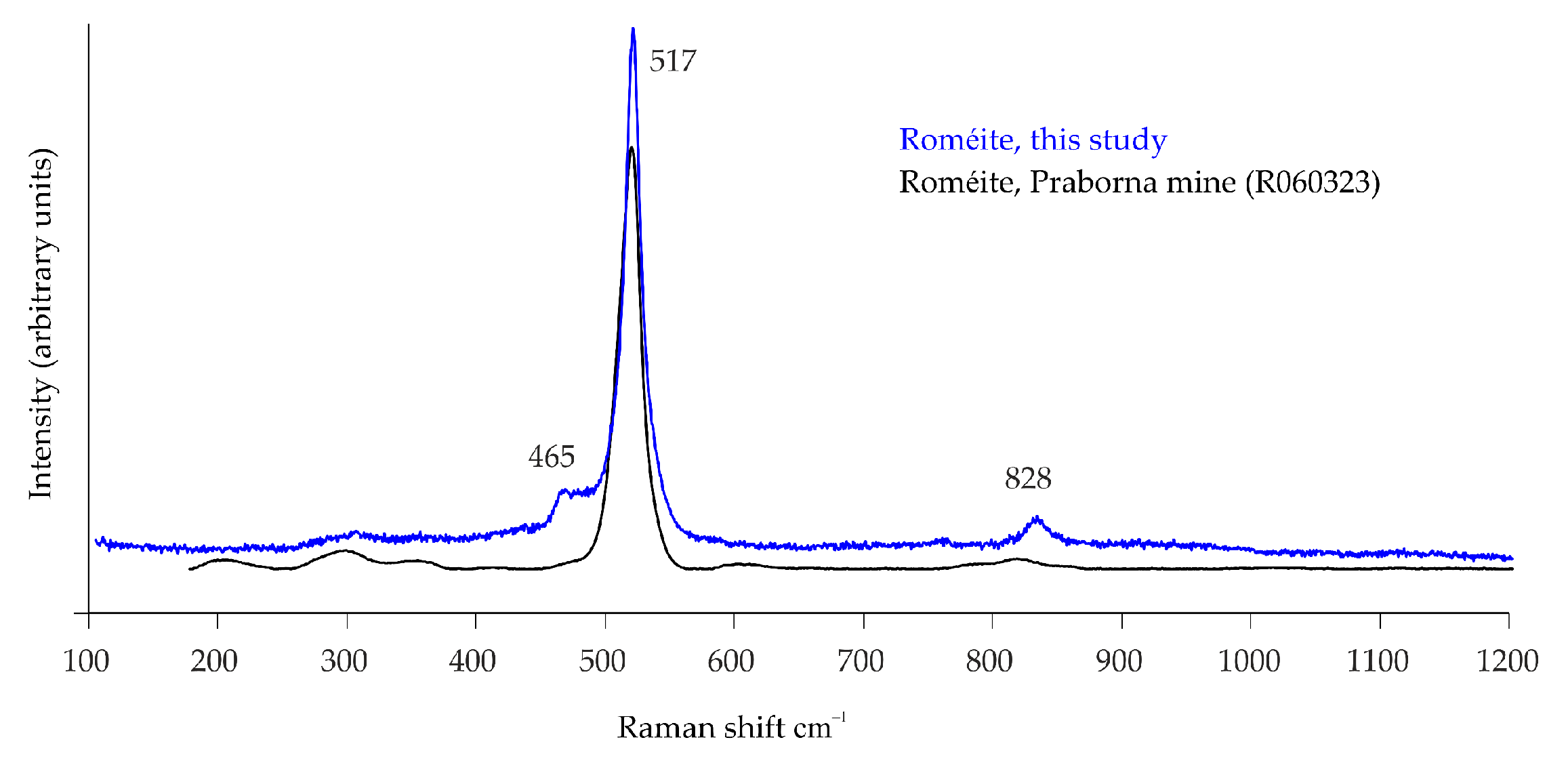 Minerals 11 01403 g006