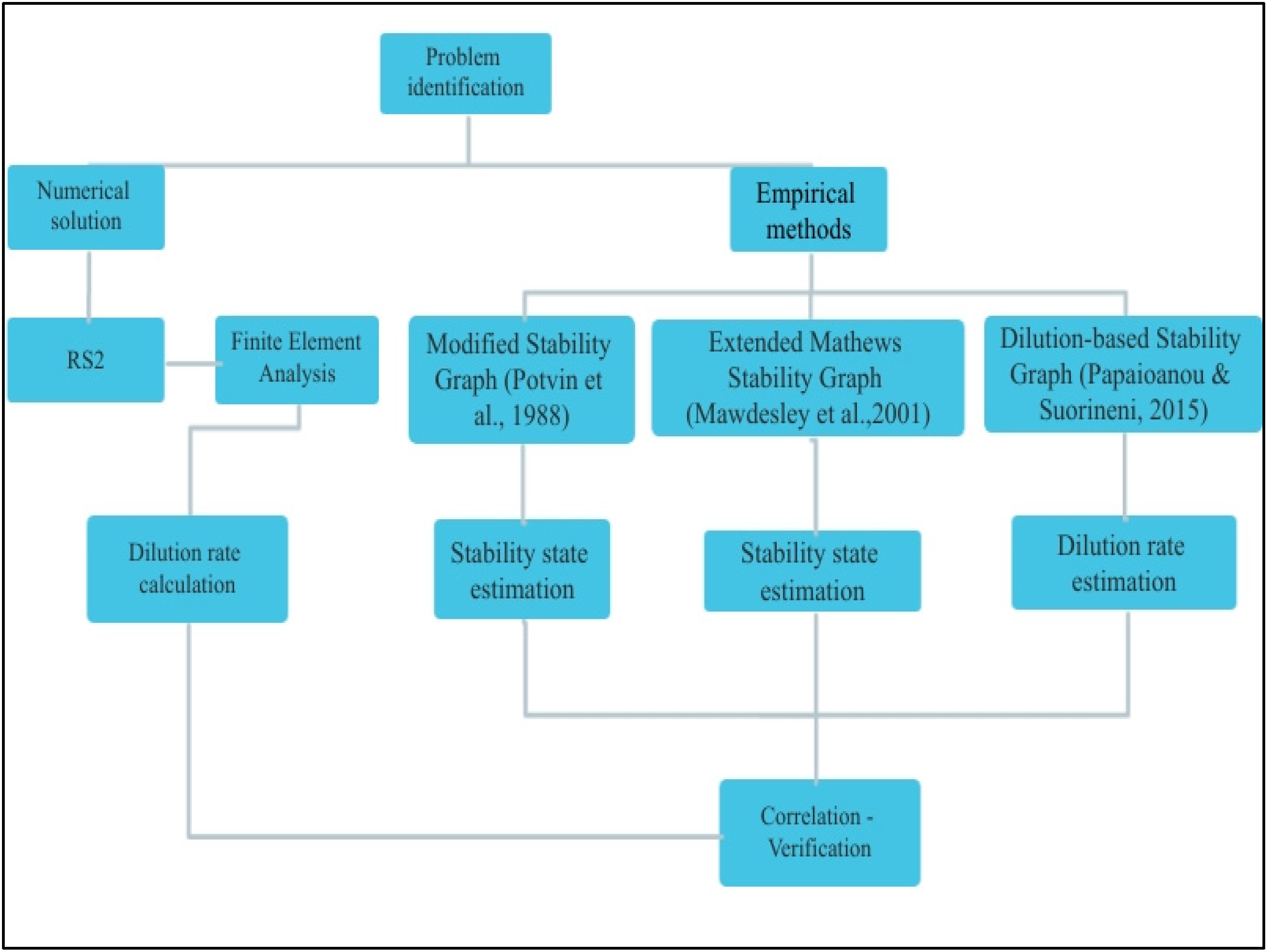 Minerals 11 01404 g003