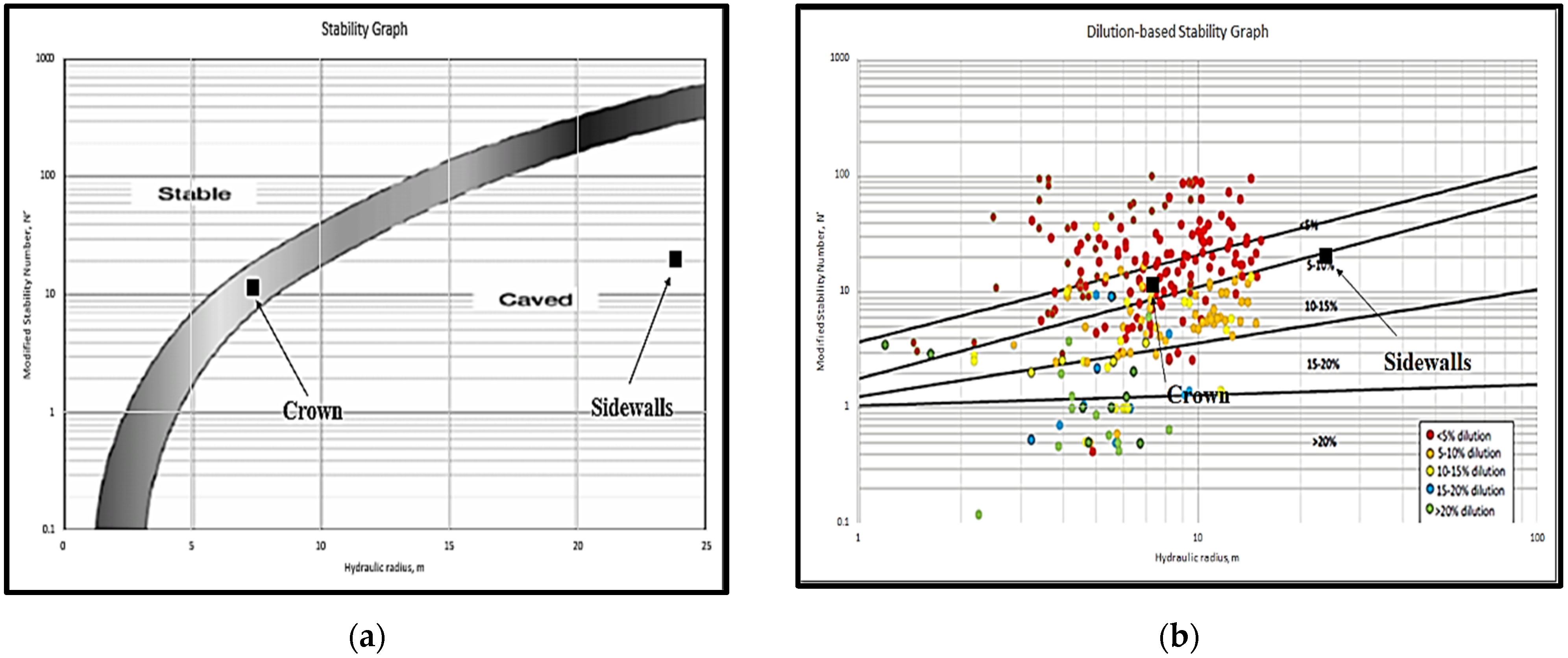 Minerals Free FullText Analyzing Stability Conditions and Ore