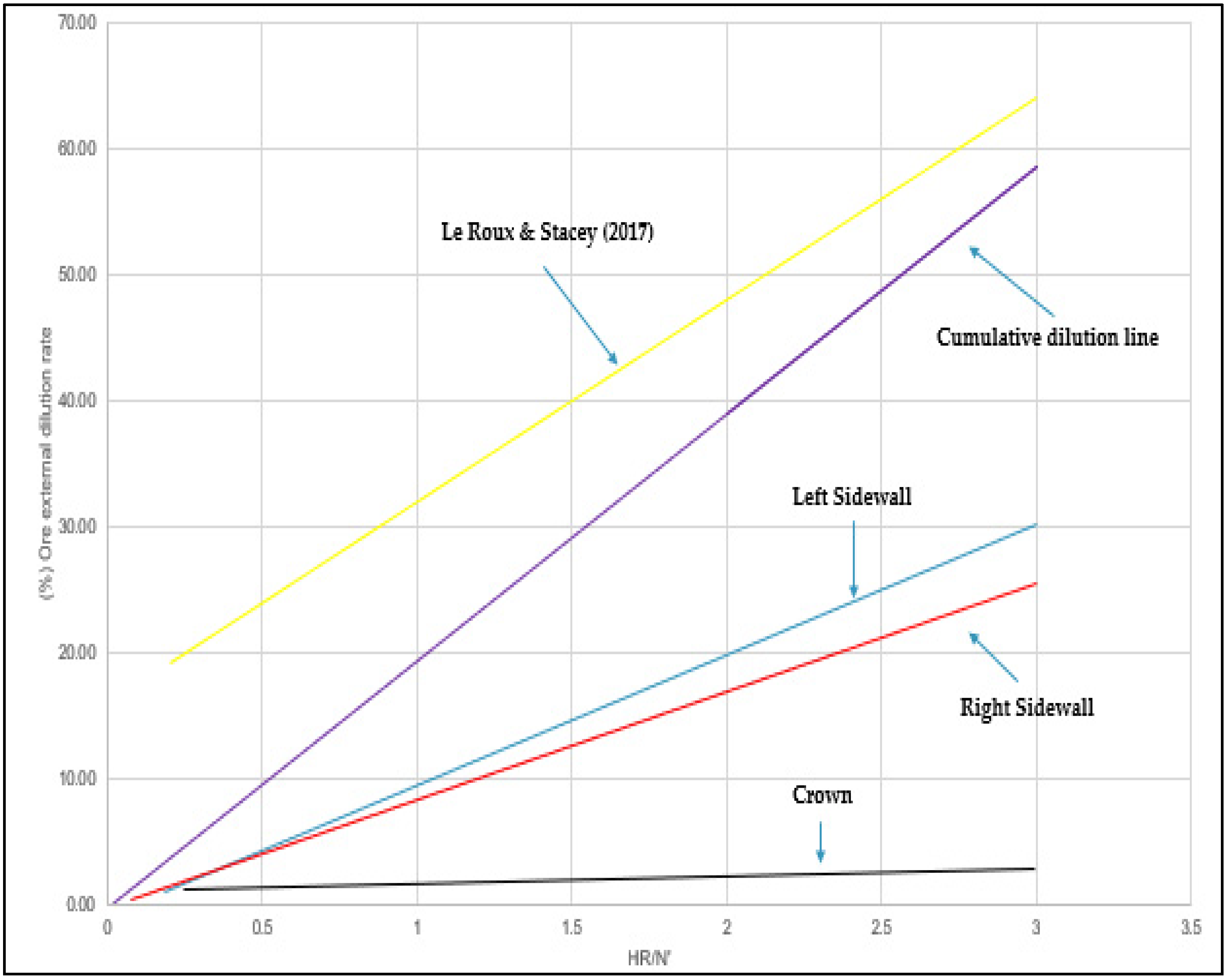 Minerals Free FullText Analyzing Stability Conditions and Ore
