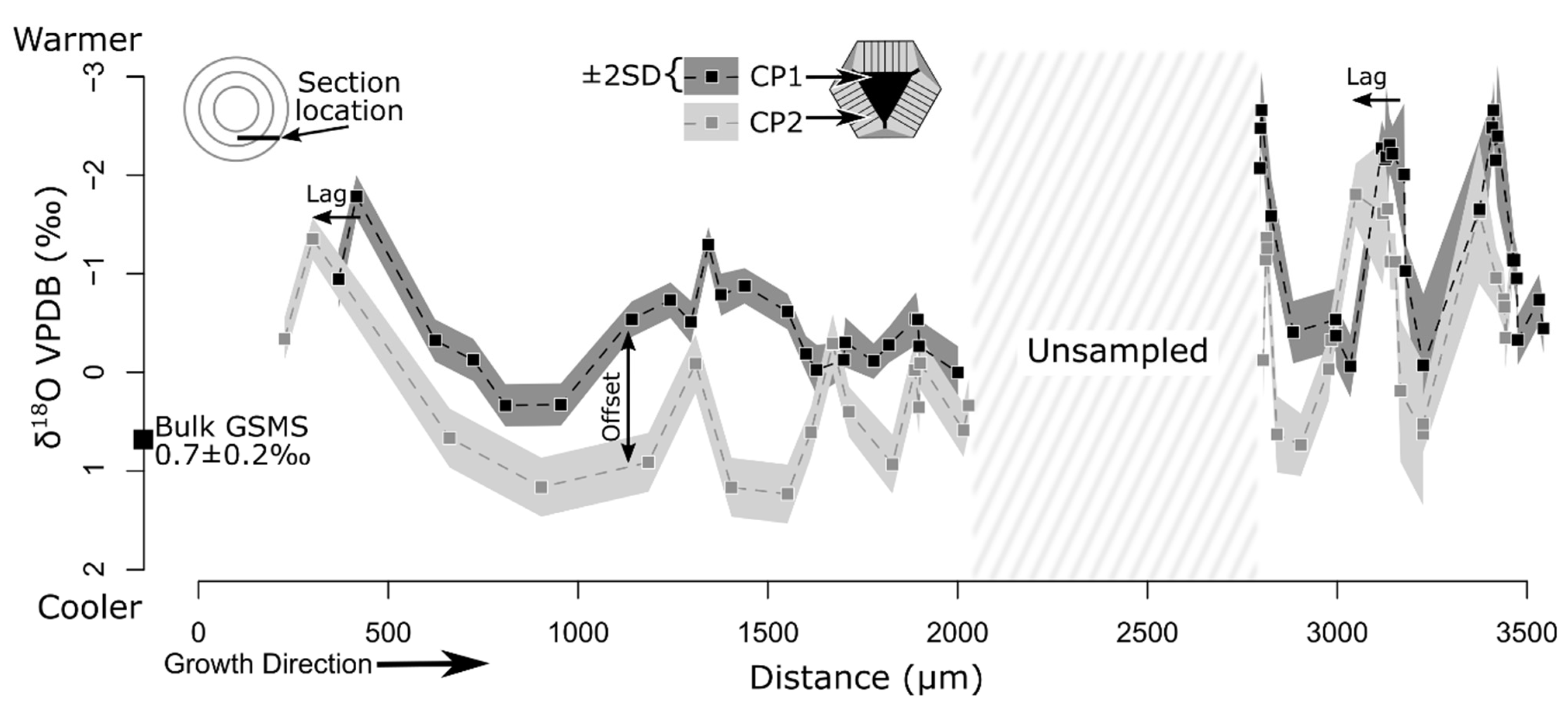 Minerals 11 01406 g003 Minerals 11 01406 g003
