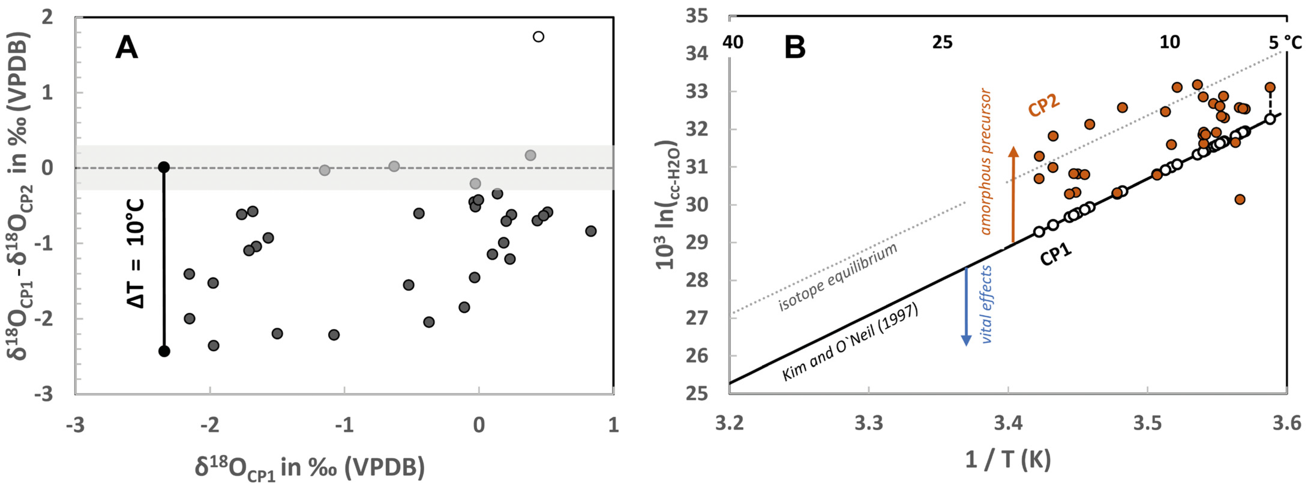Minerals 11 01406 g004 Minerals 11 01406 g004