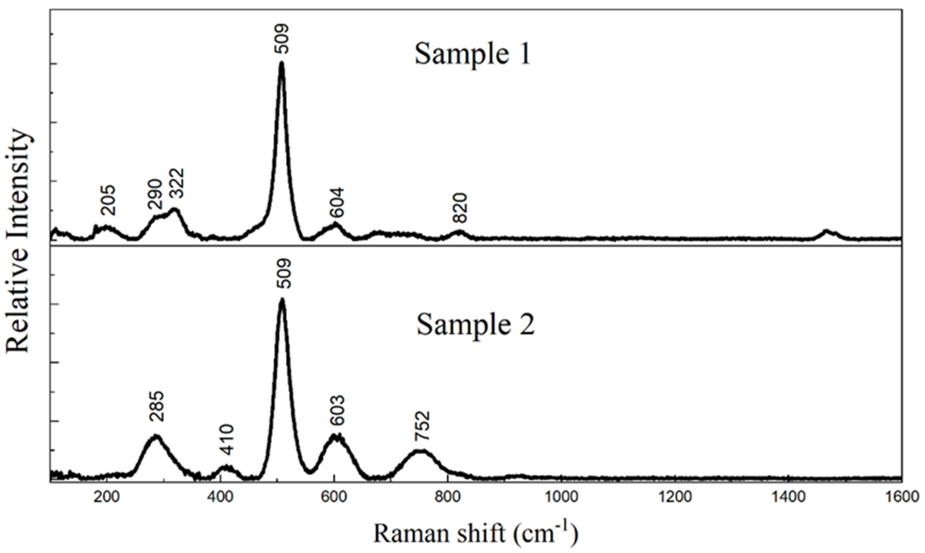 Minerals 11 01409 g008