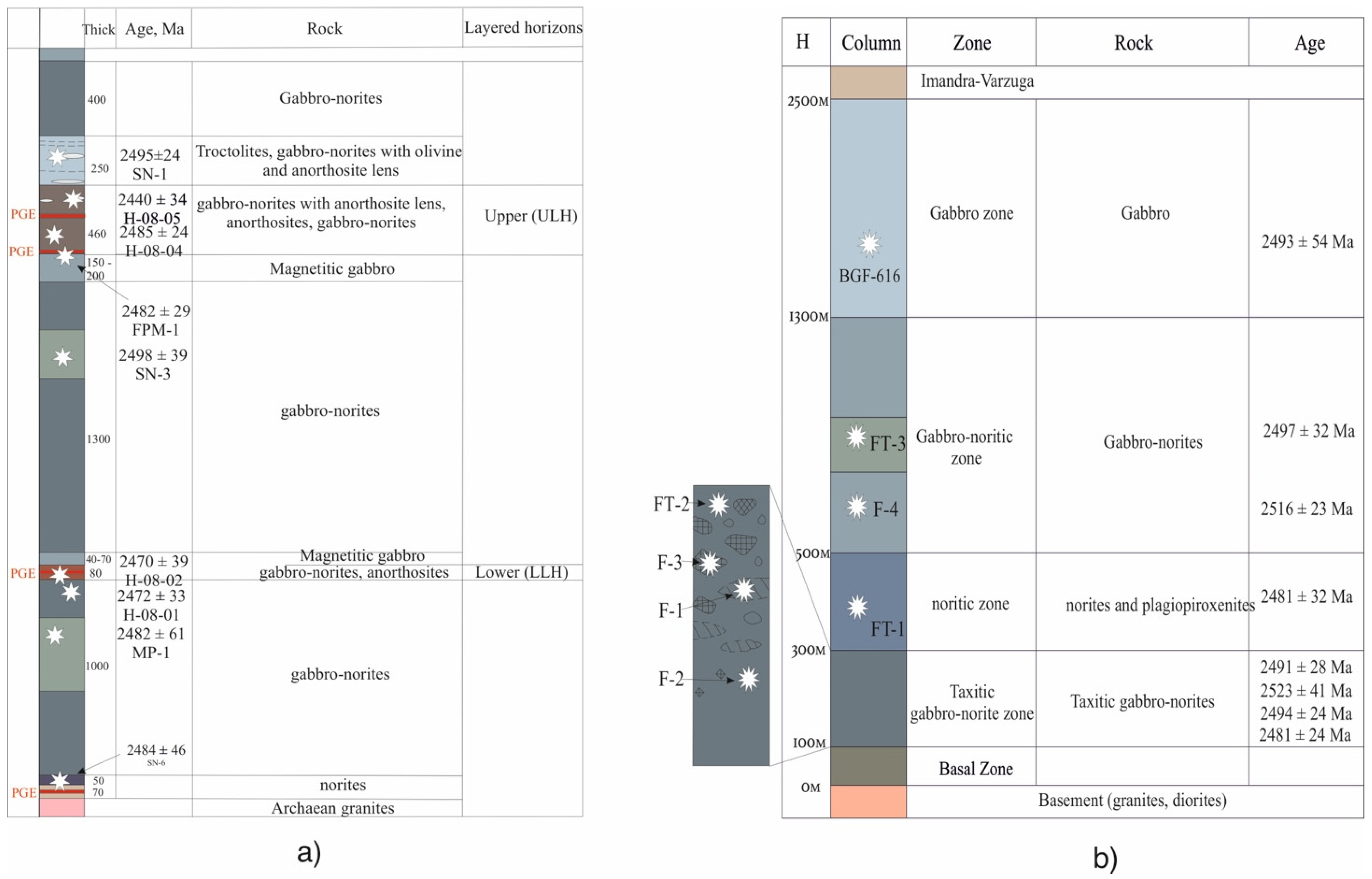 Minerals 11 01410 g004
