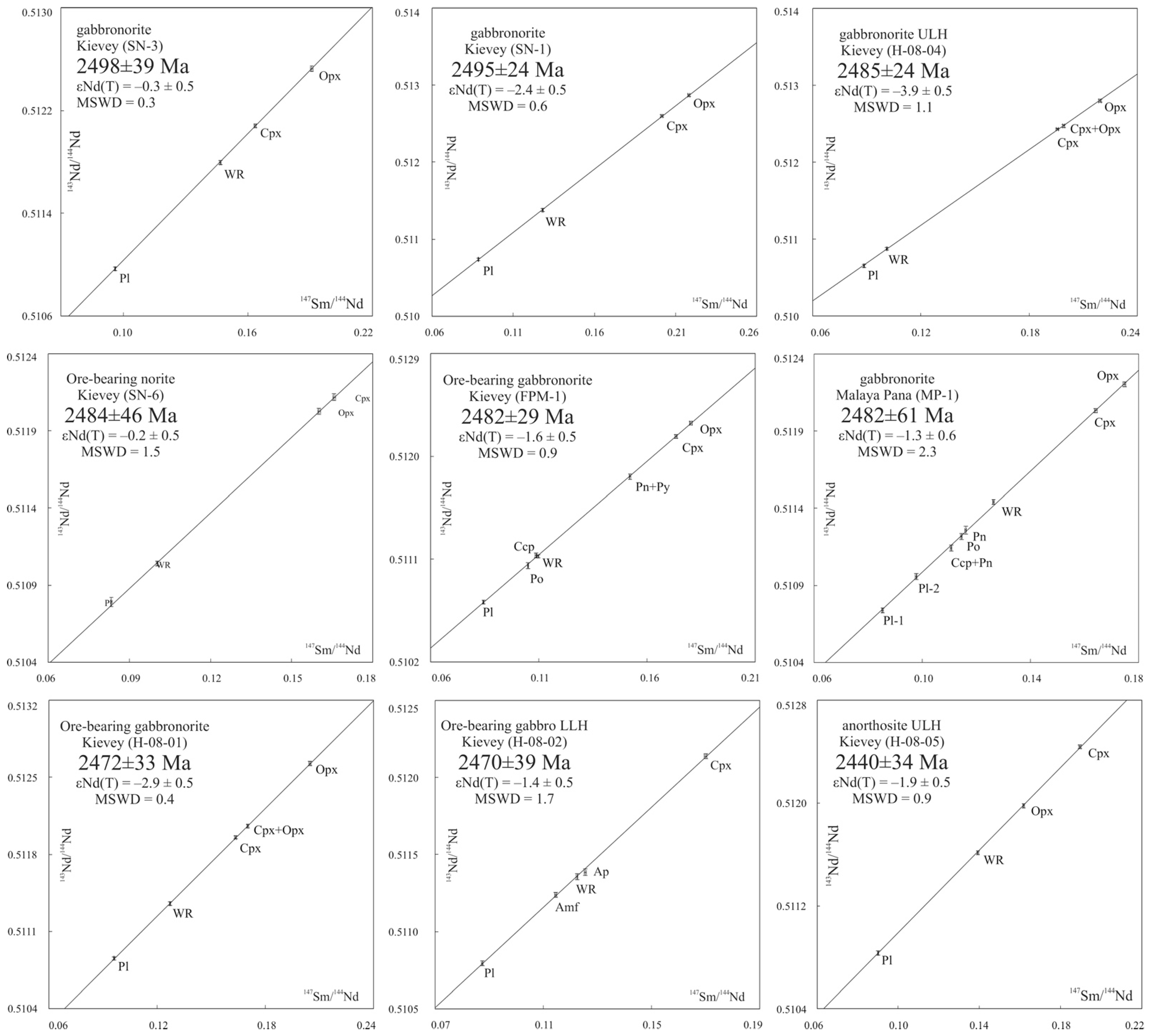 Minerals 11 01410 g005