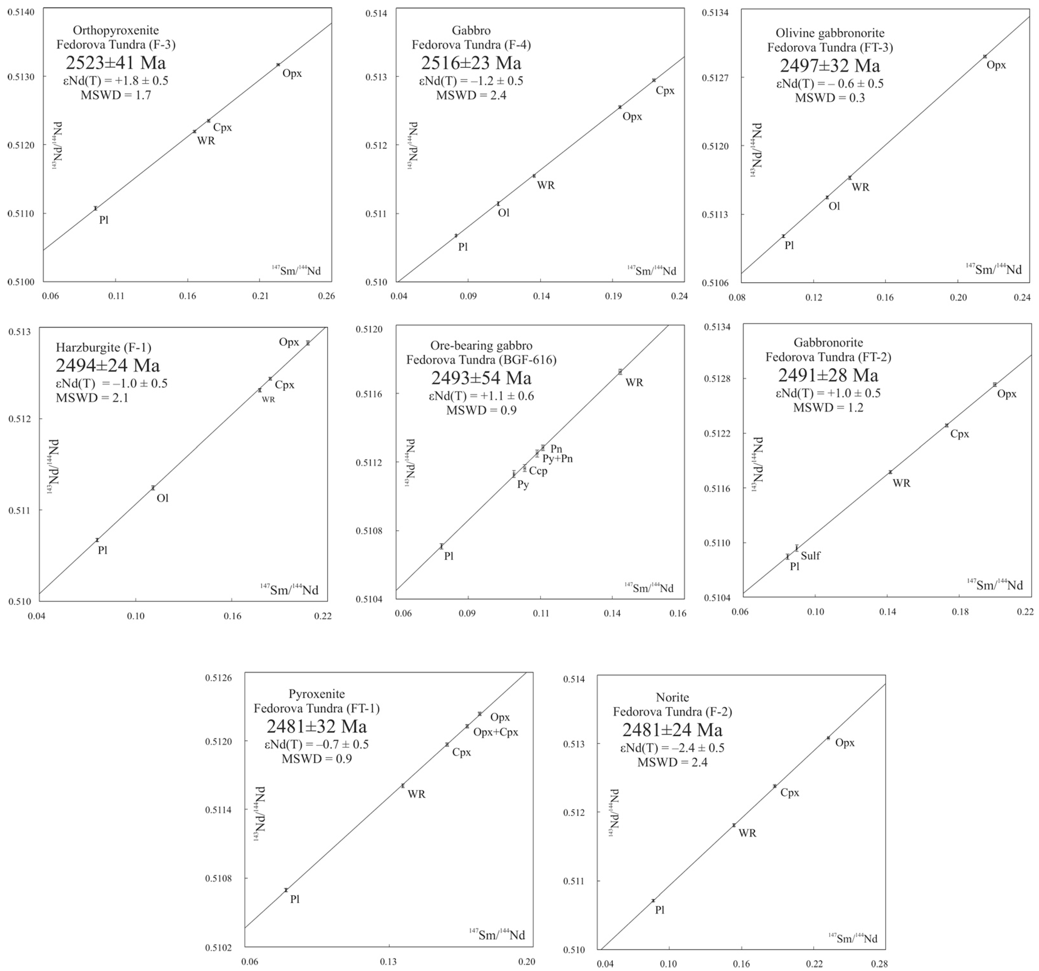 Minerals 11 01410 g006
