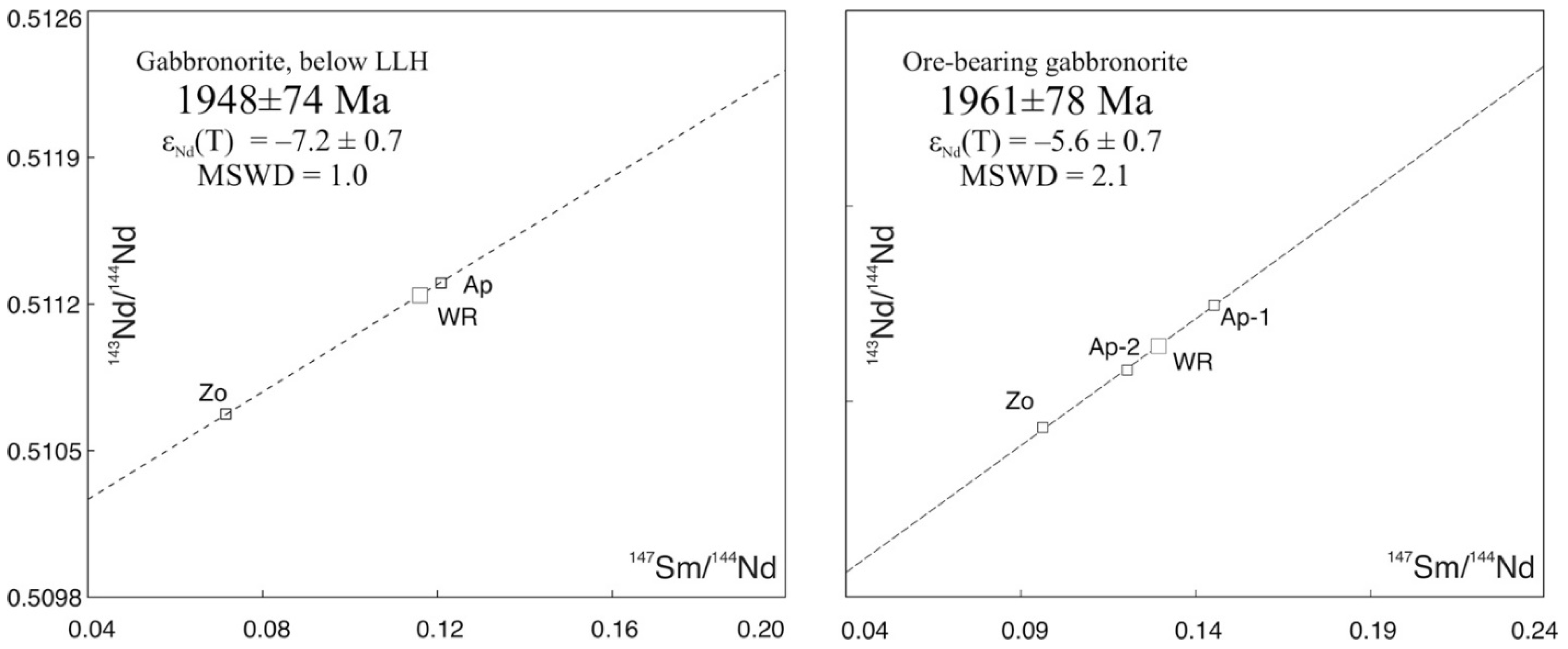 Minerals 11 01410 g007