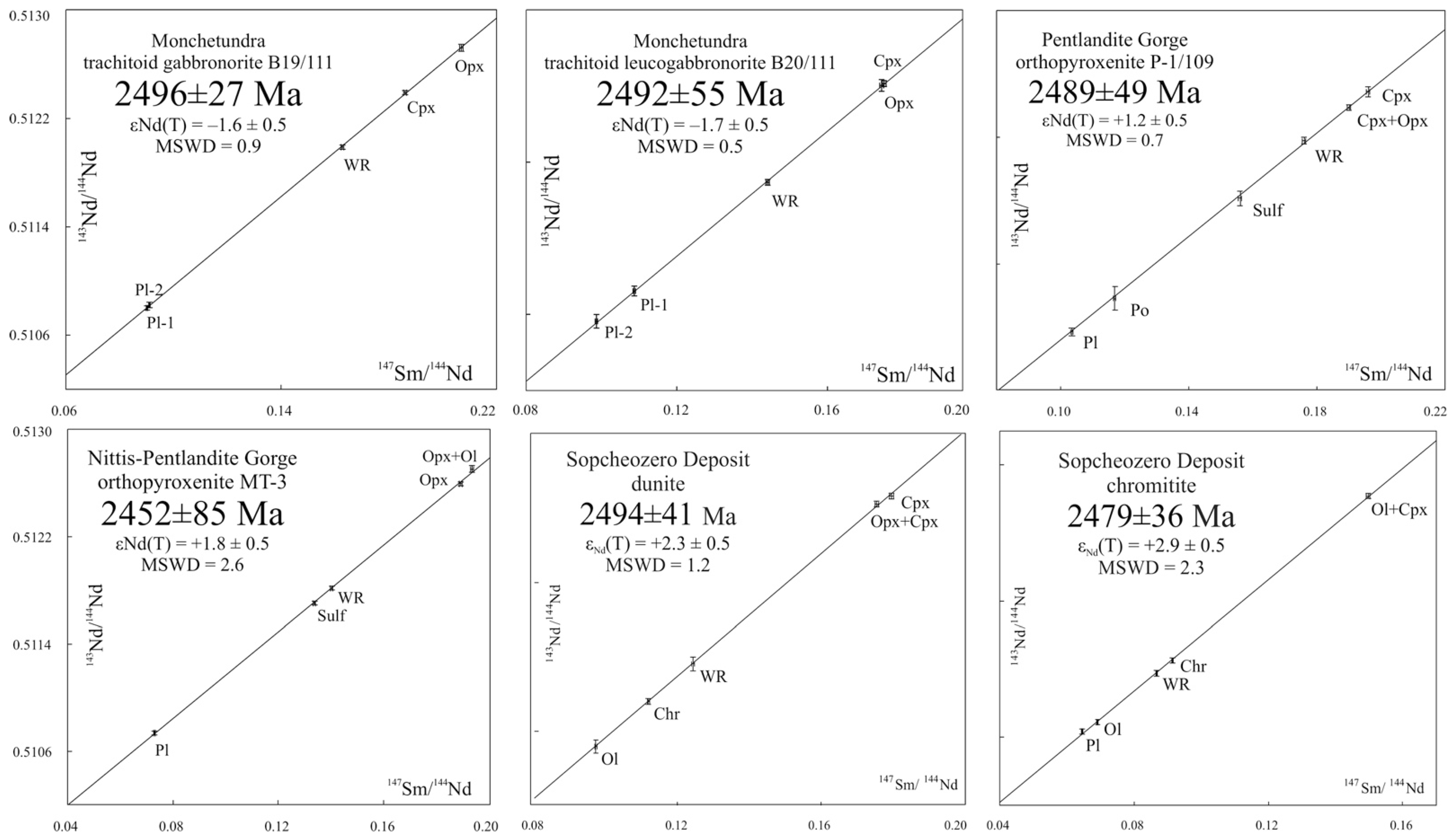 Minerals 11 01410 g008