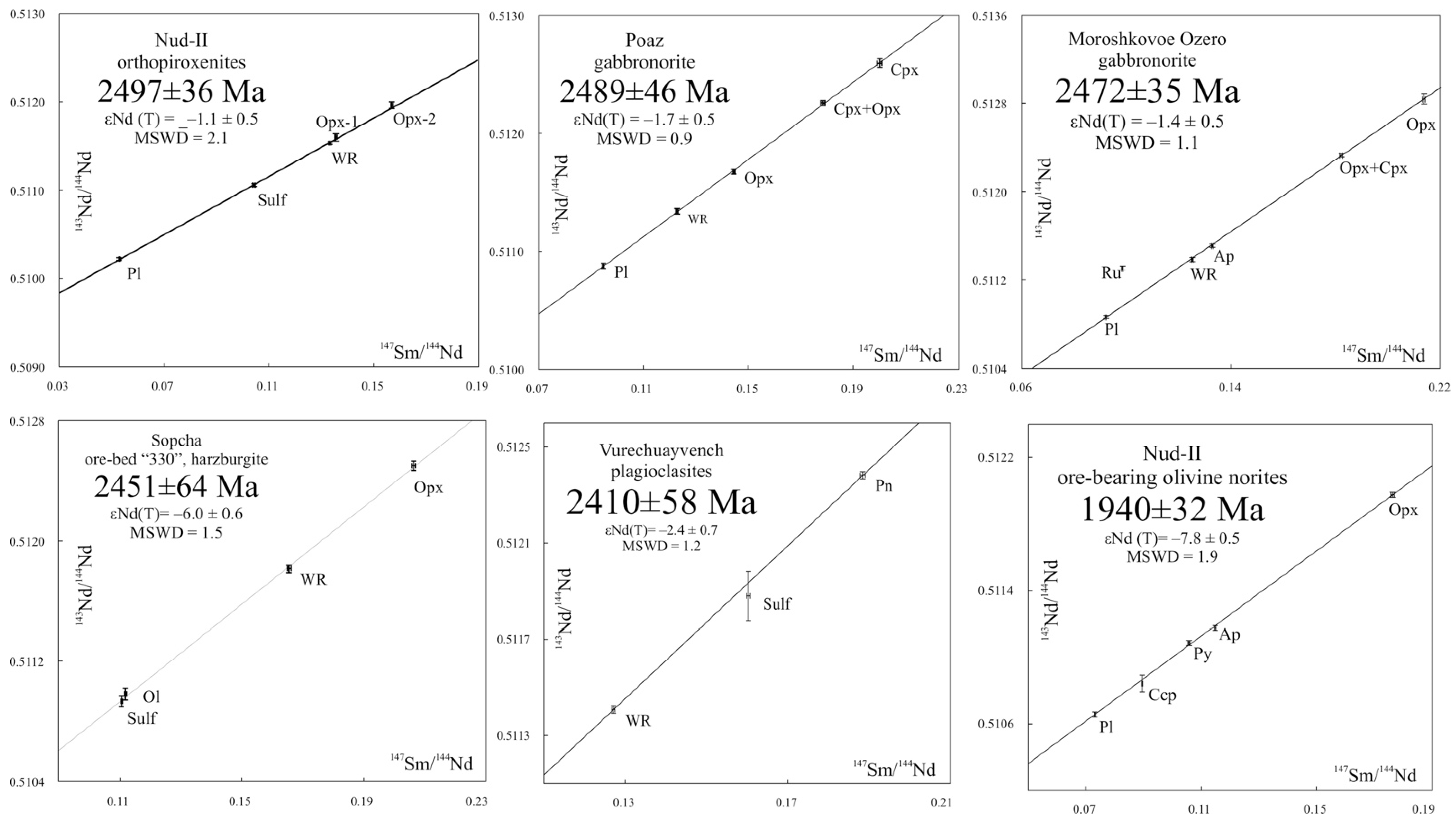 Minerals 11 01410 g009