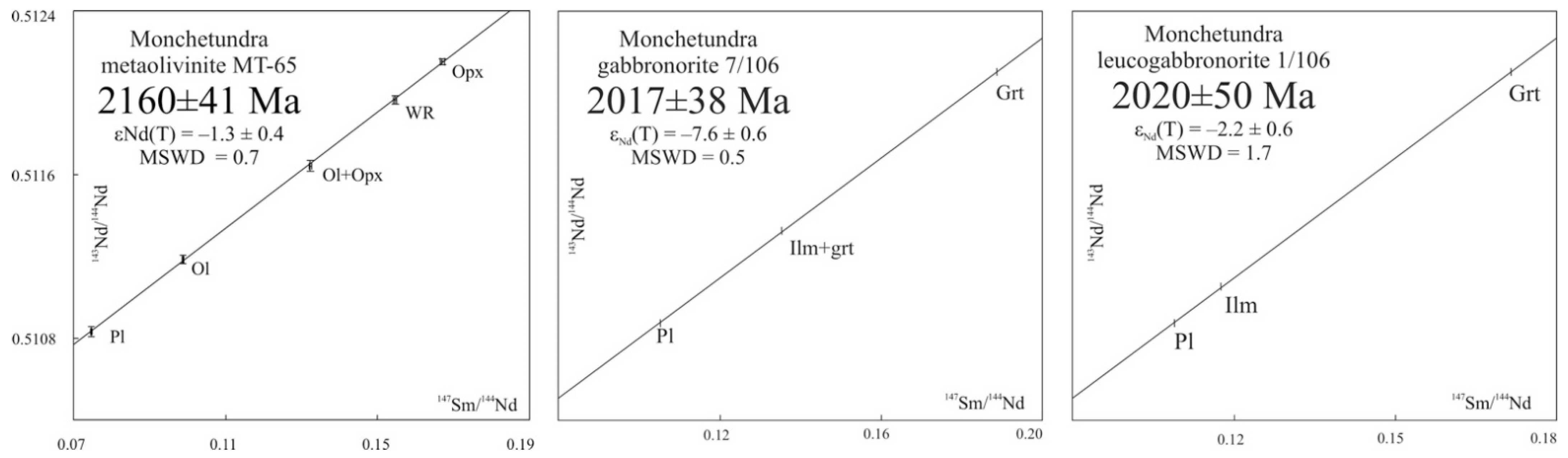 Minerals 11 01410 g010