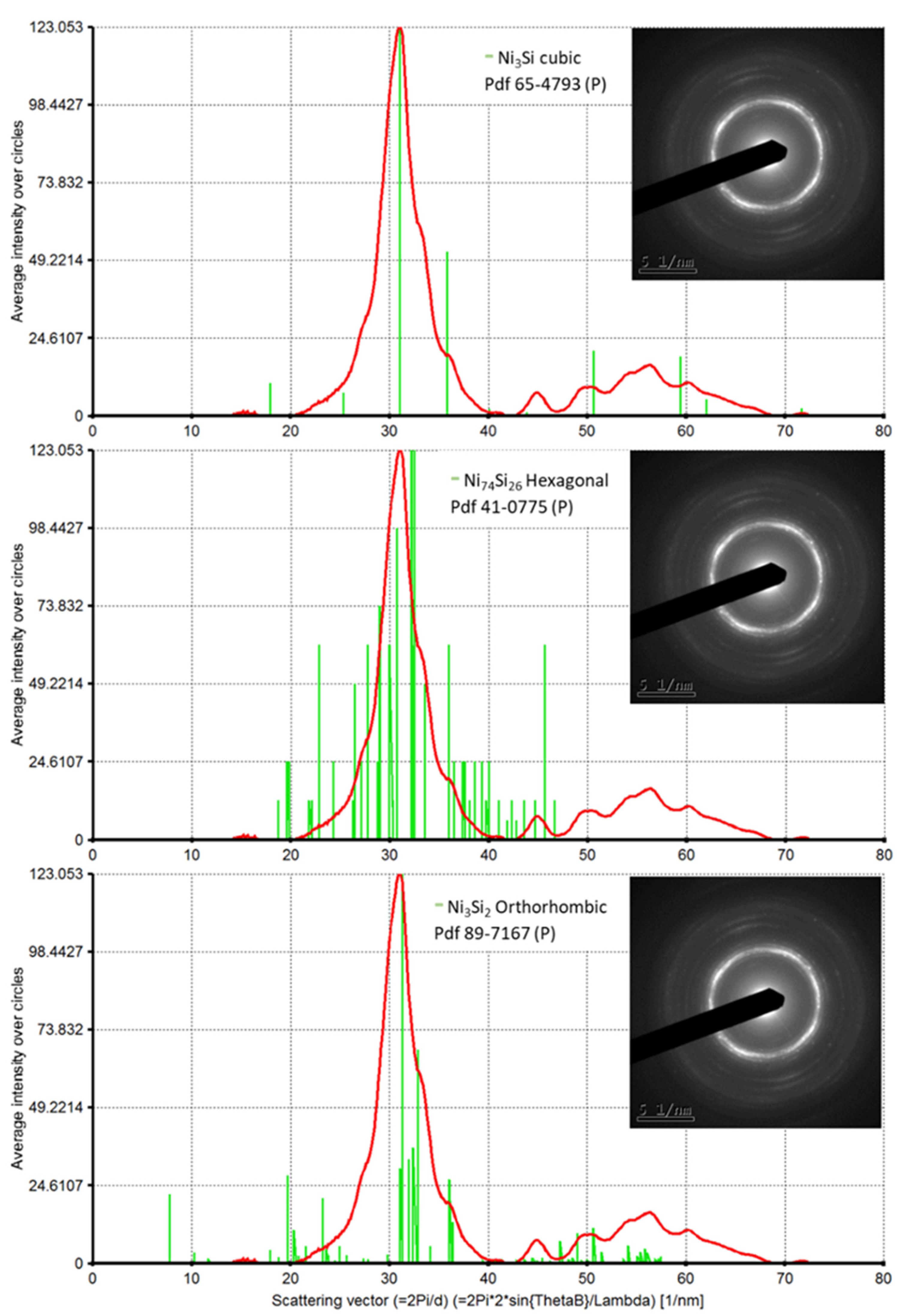 Minerals 11 01412 g008 550