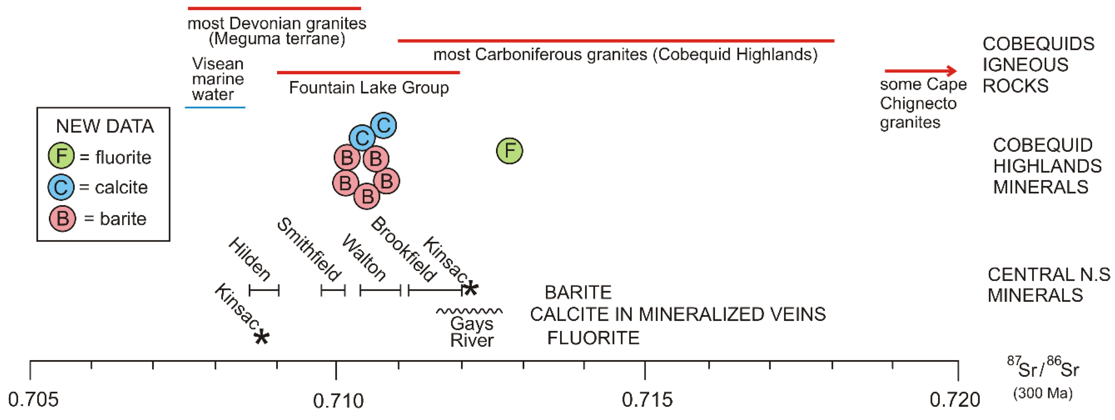 Minerals 11 01413 g008 Minerals 11 01413 g008