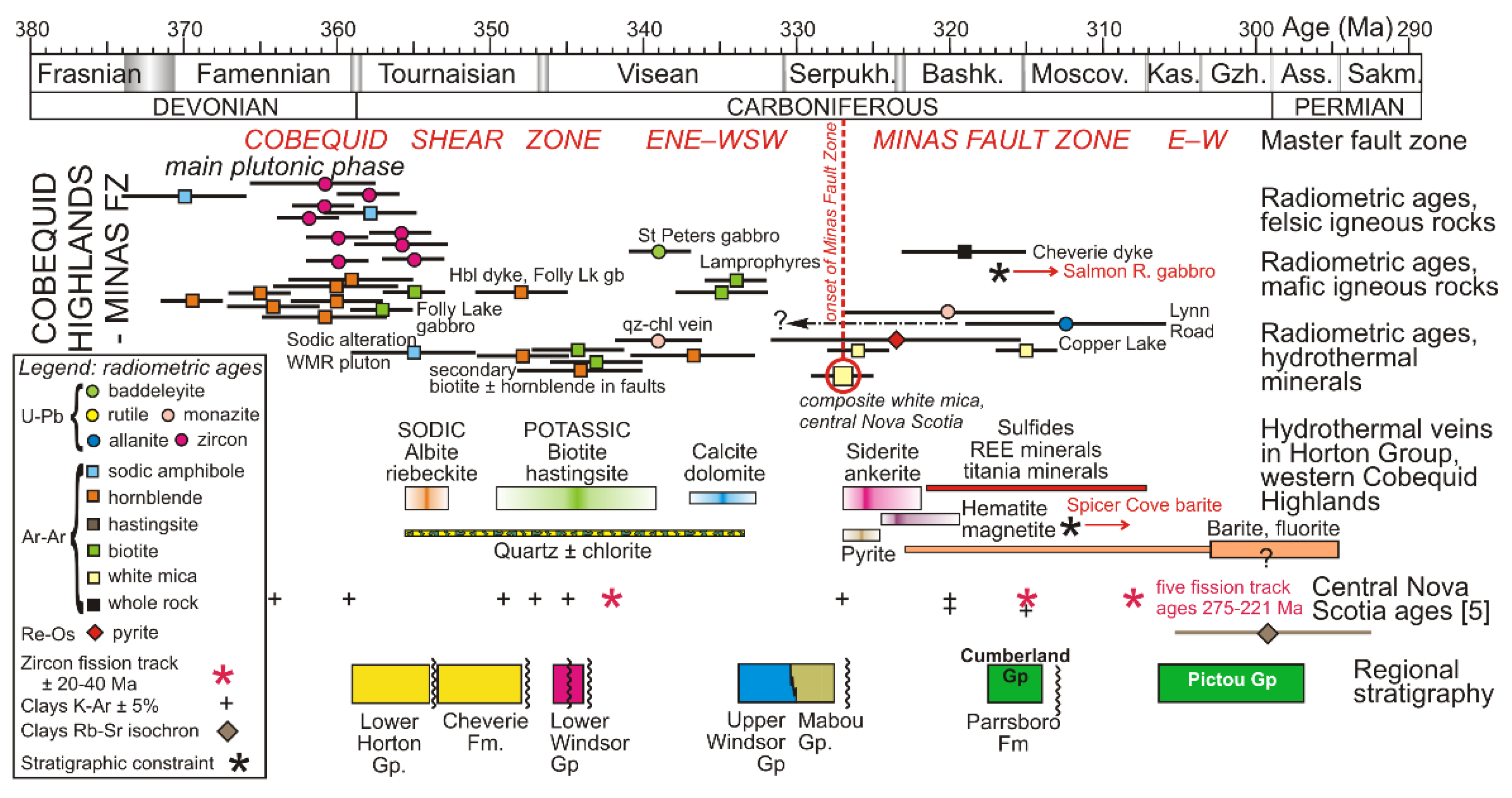 Minerals 11 01413 g012 Minerals 11 01413 g012