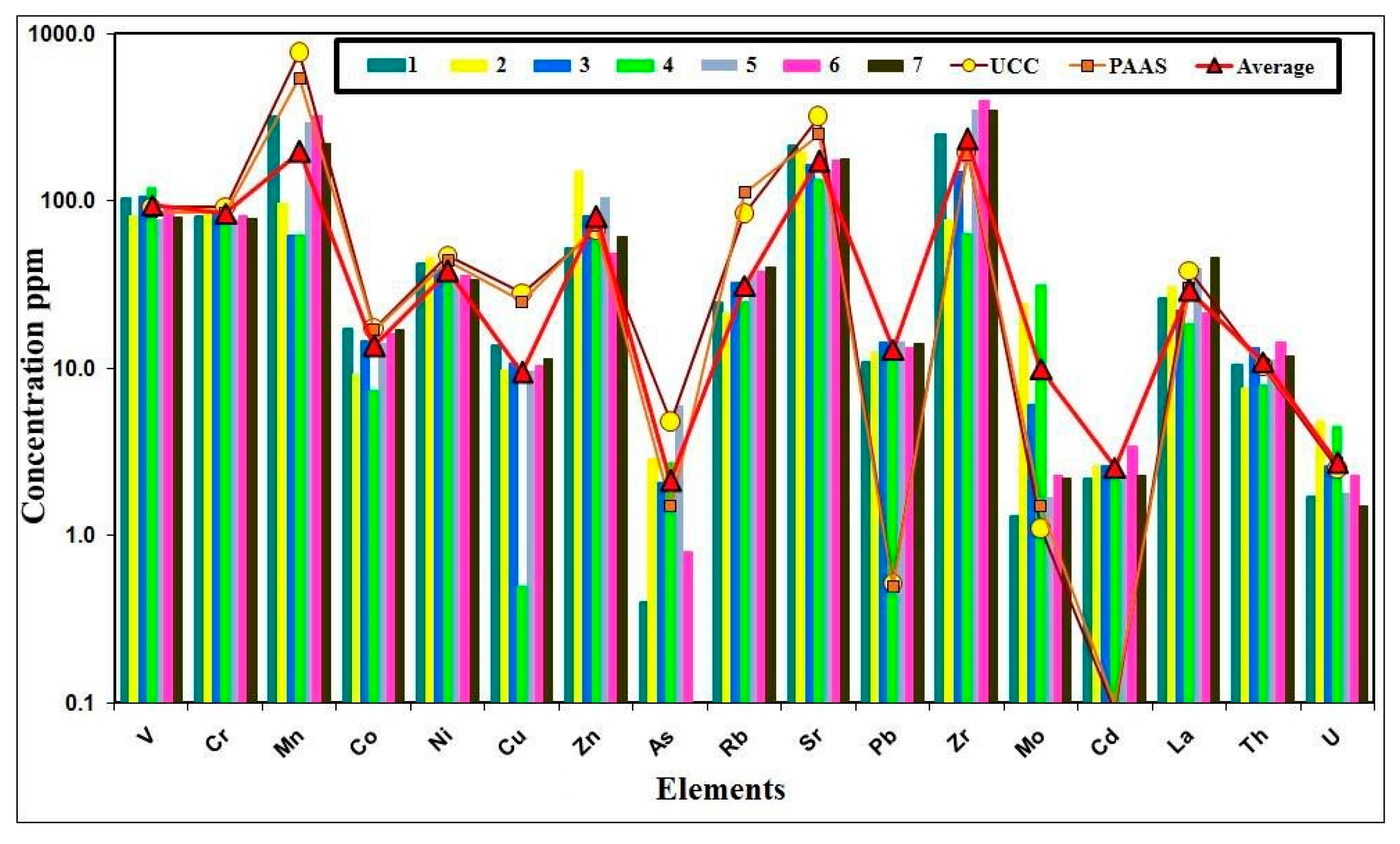 Minerals 11 01416 g005