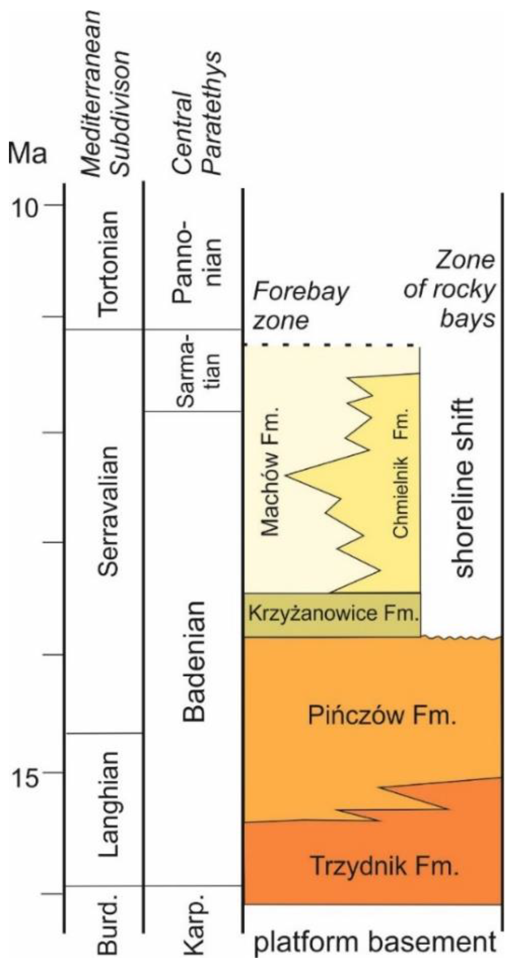 Minerals 11 01417 g002