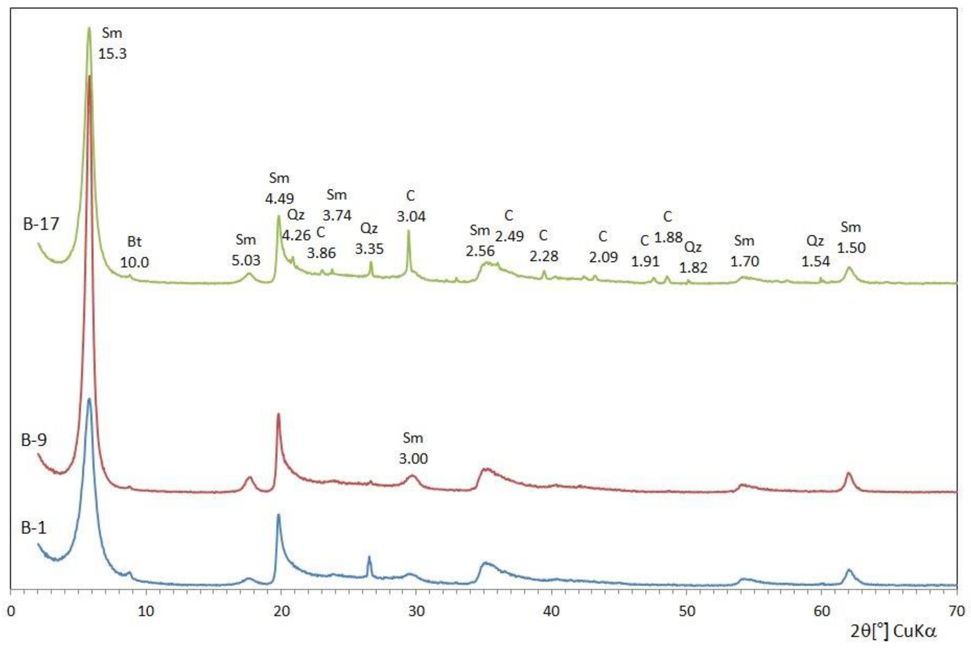 Minerals 11 01417 g004
