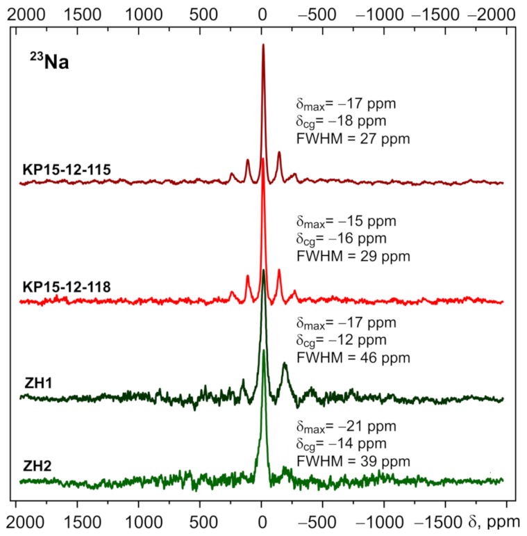 Minerals 11 01418 g003