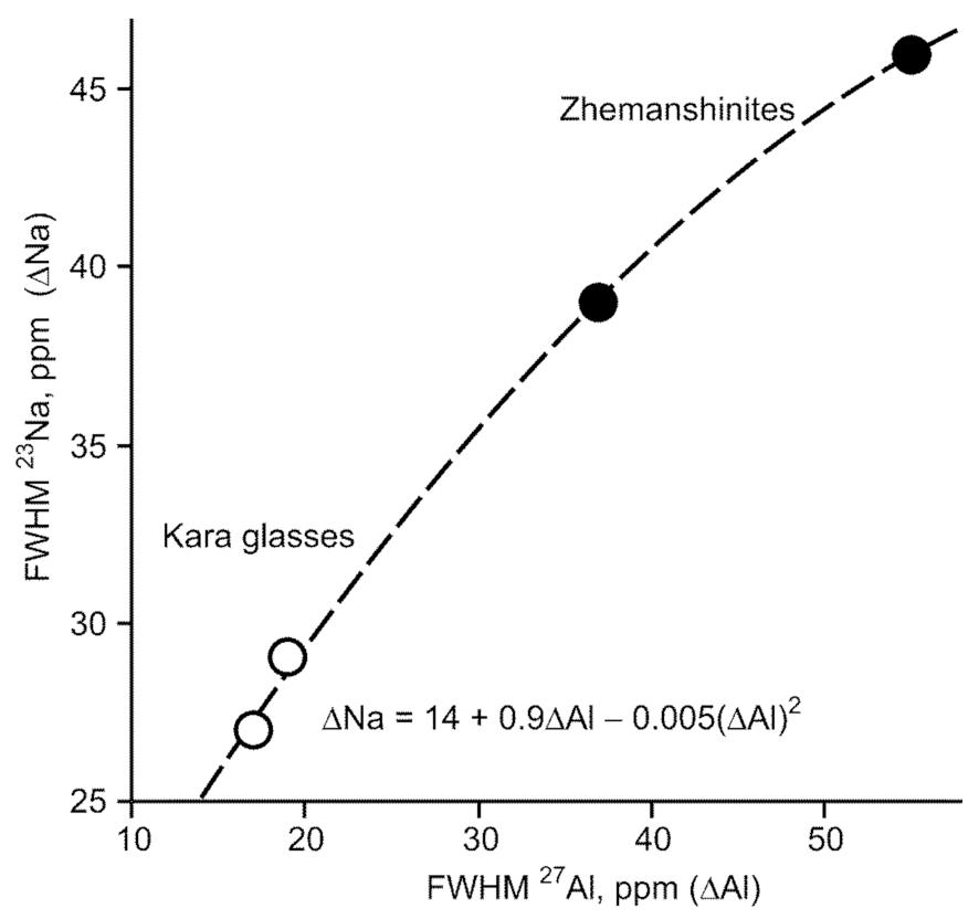 Minerals 11 01418 g004