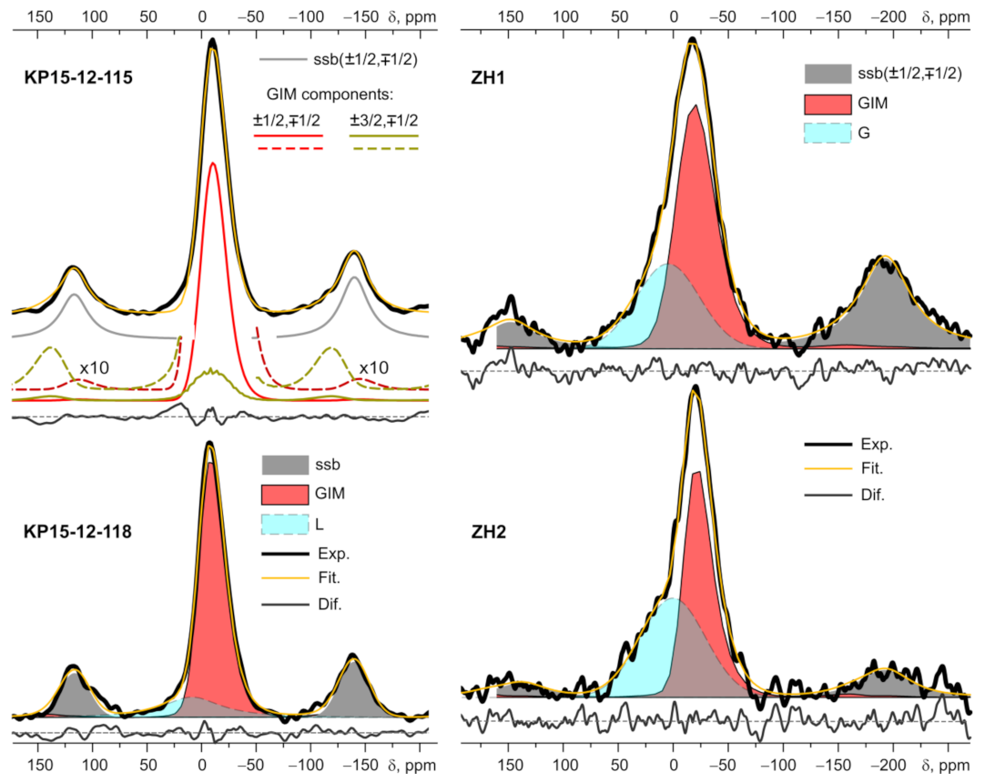 Minerals 11 01418 g007