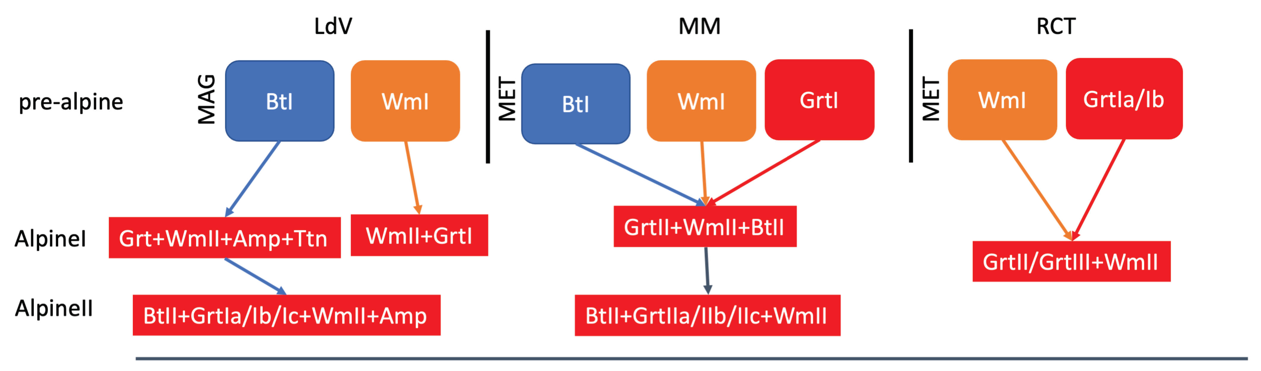 Minerals 11 01421 g011
