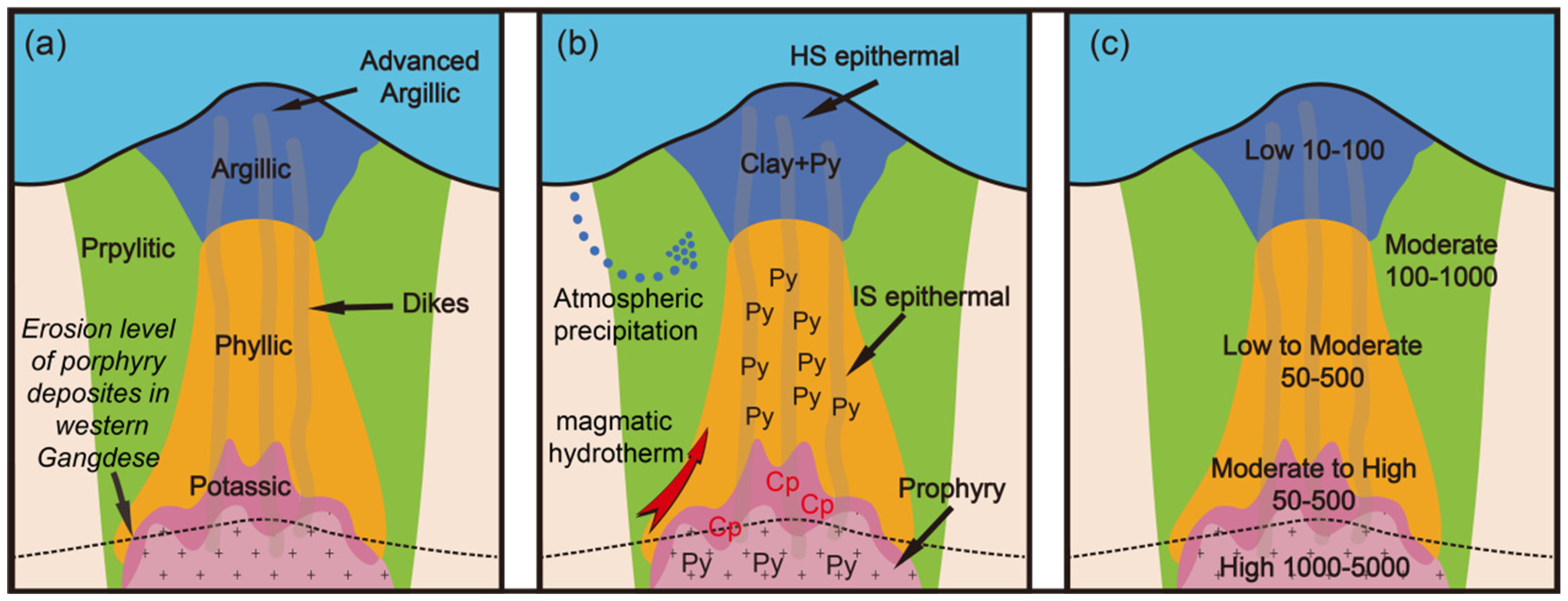 Minerals 11 01424 g001 550