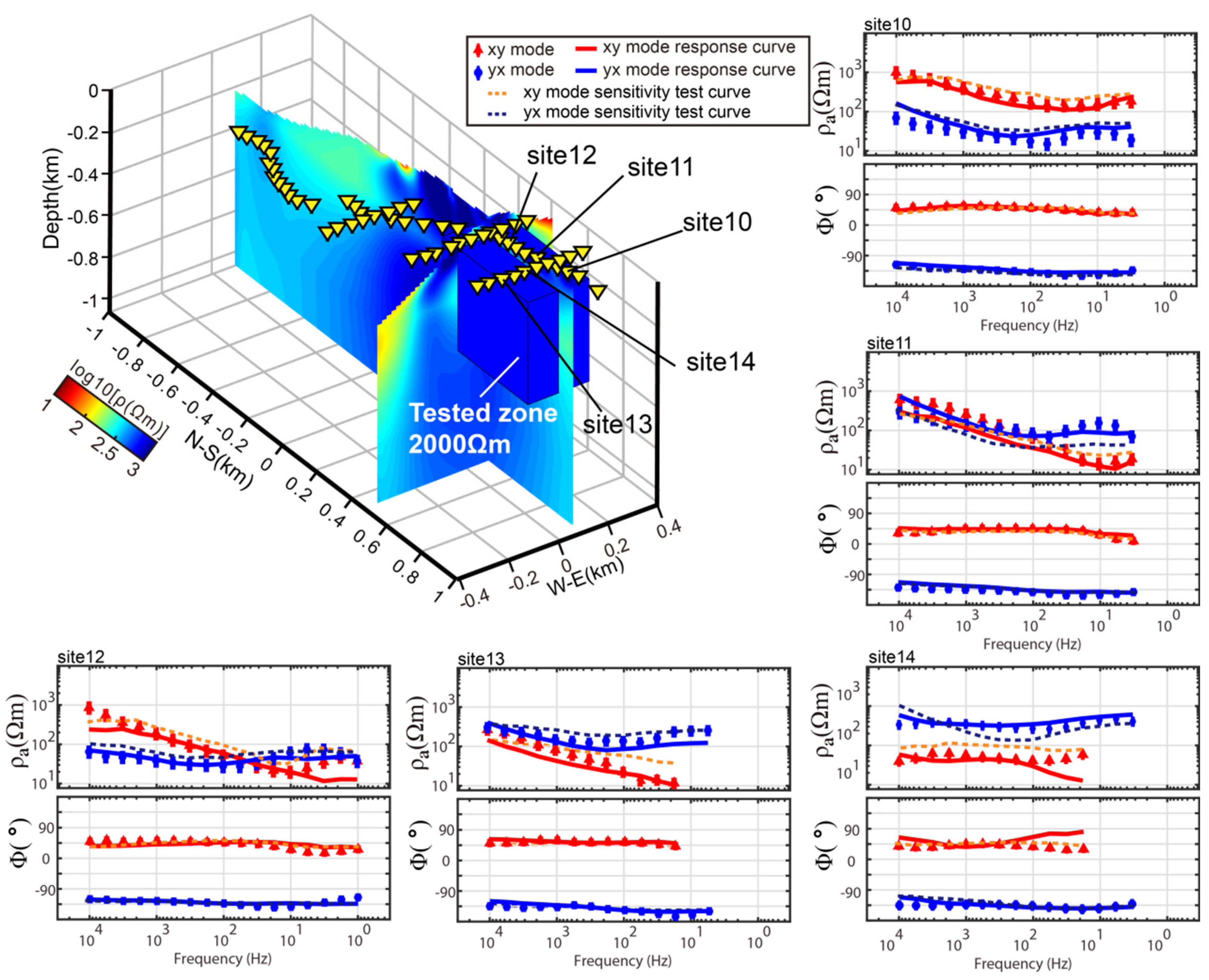 Minerals 11 01424 g009 550