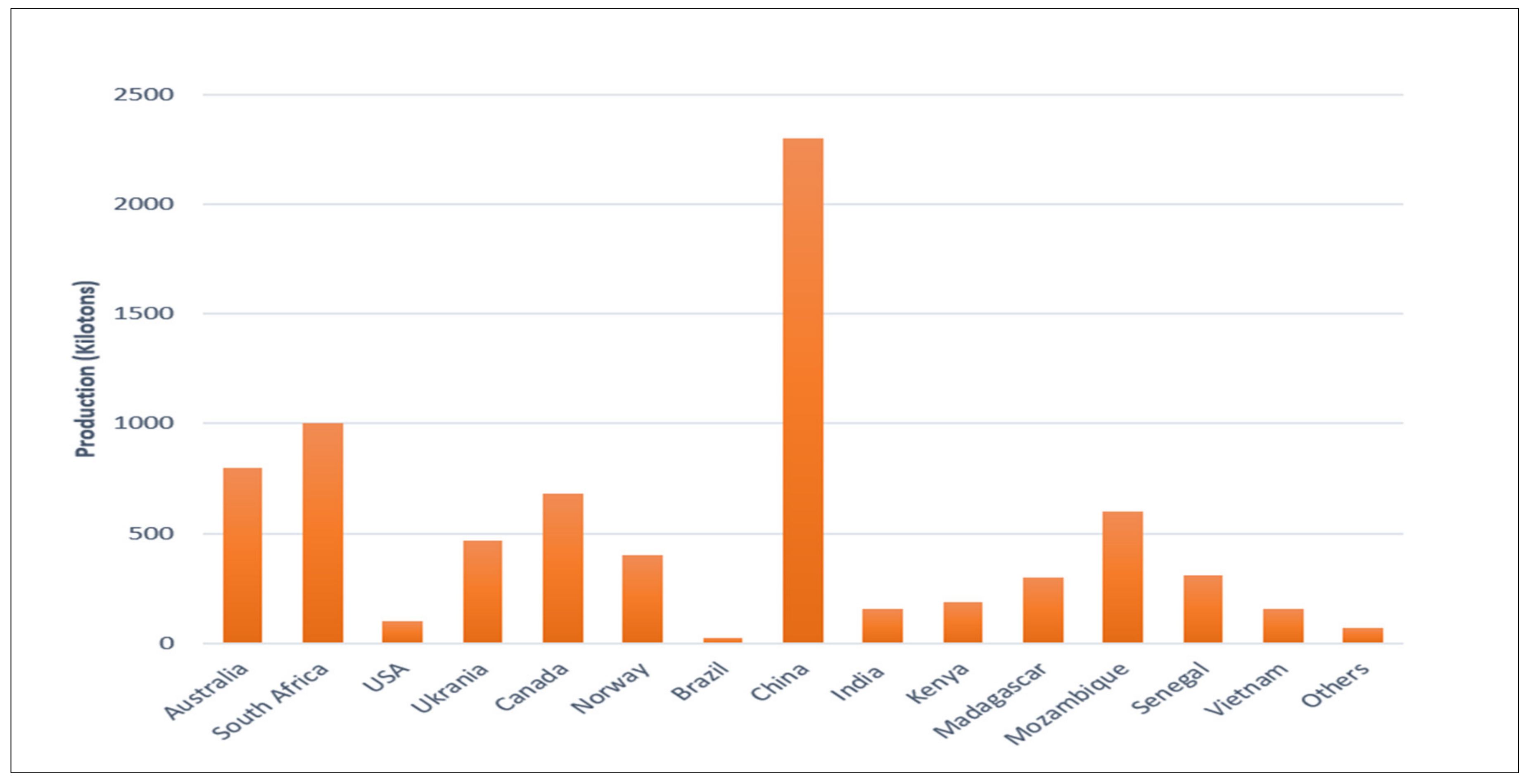 Minerals 11 01425 g004