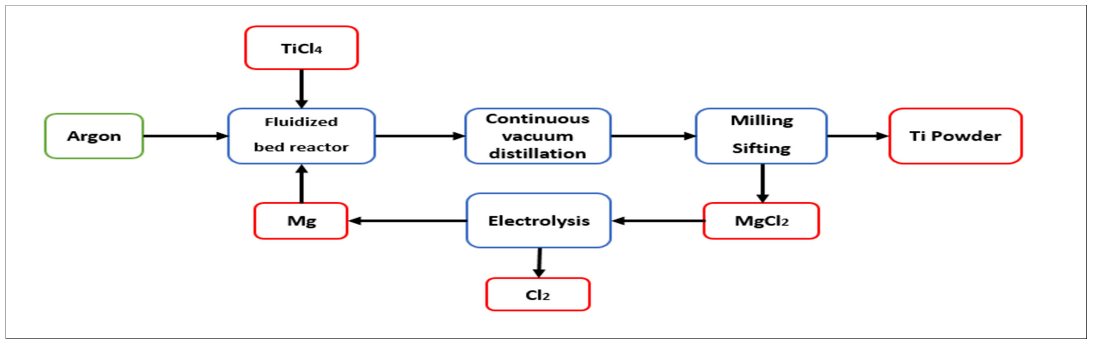 Minerals 11 01425 g007