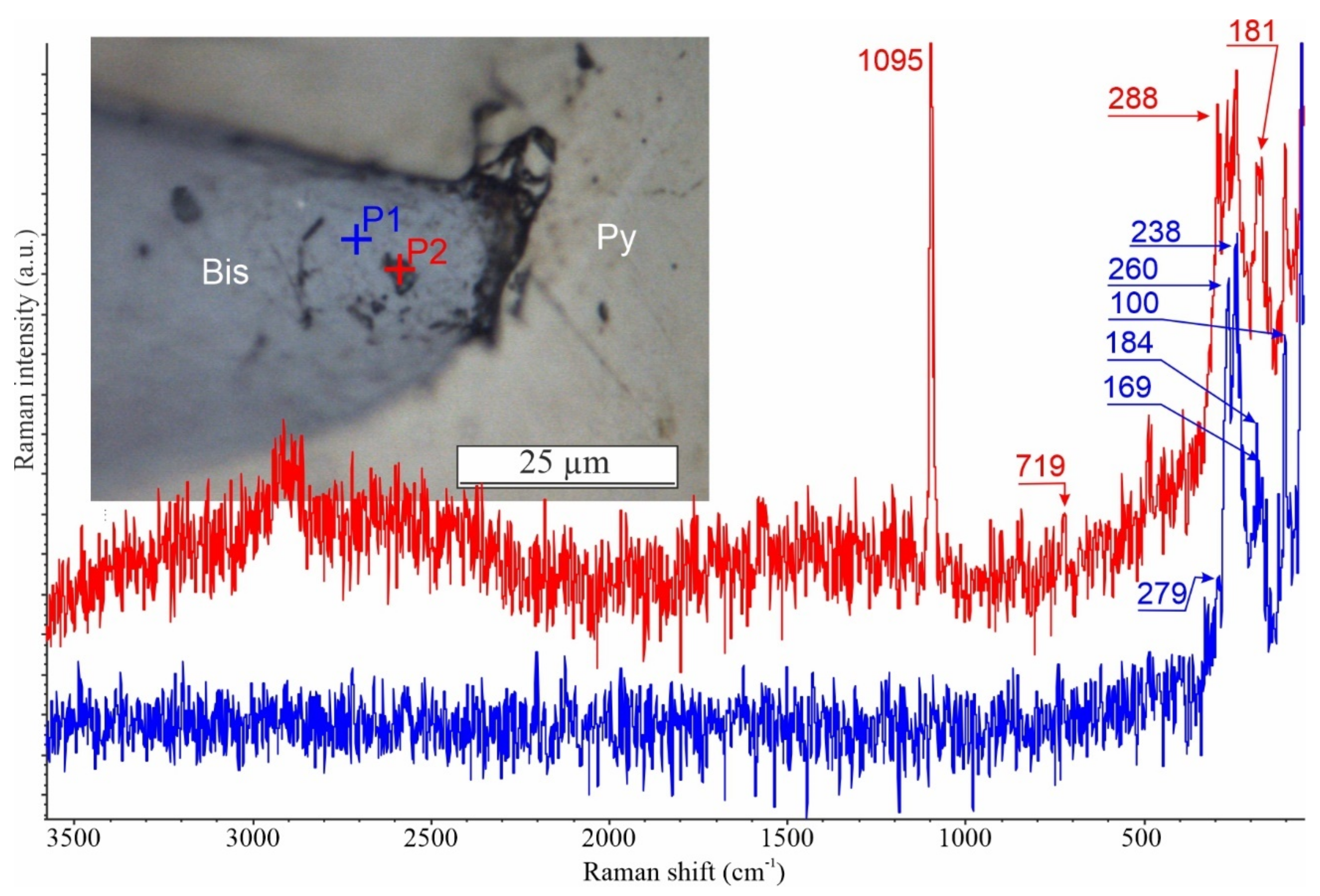 Minerals 11 01426 g003 550
