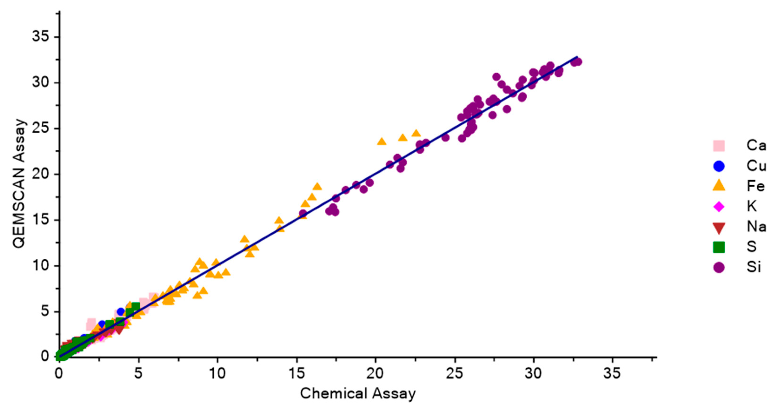 Minerals 11 01427 g004 550