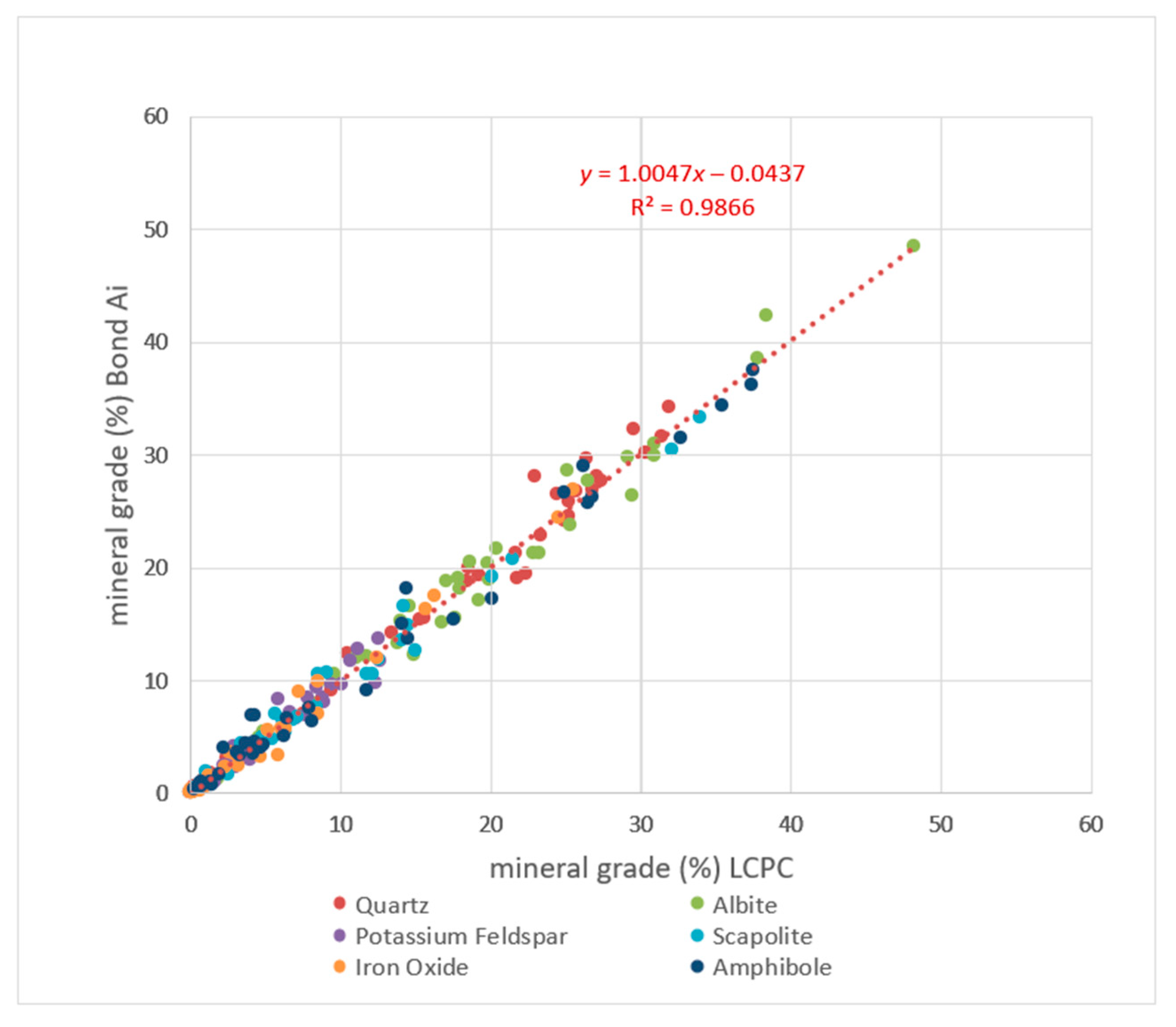 Minerals 11 01427 g005 550