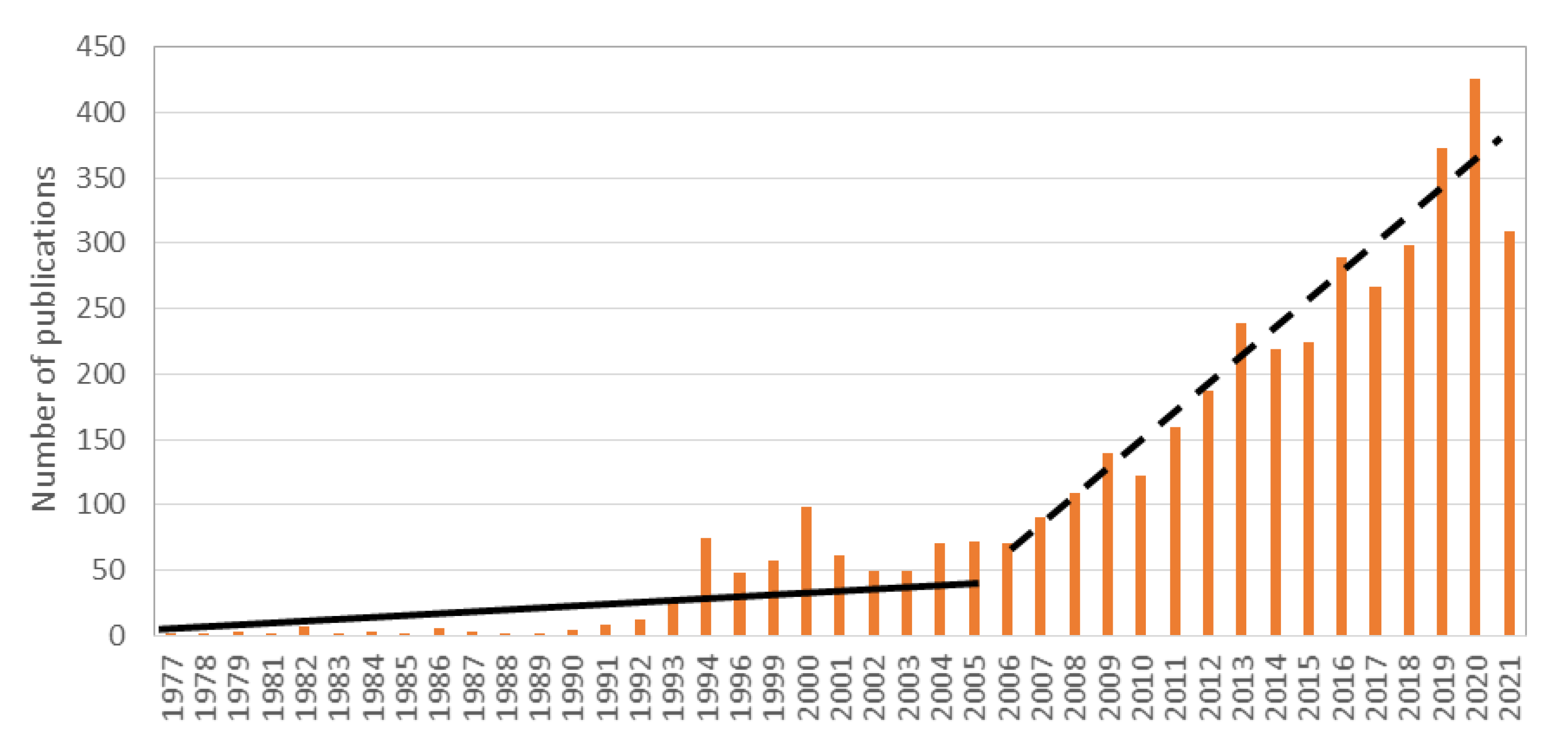 Minerals 11 01428 g001