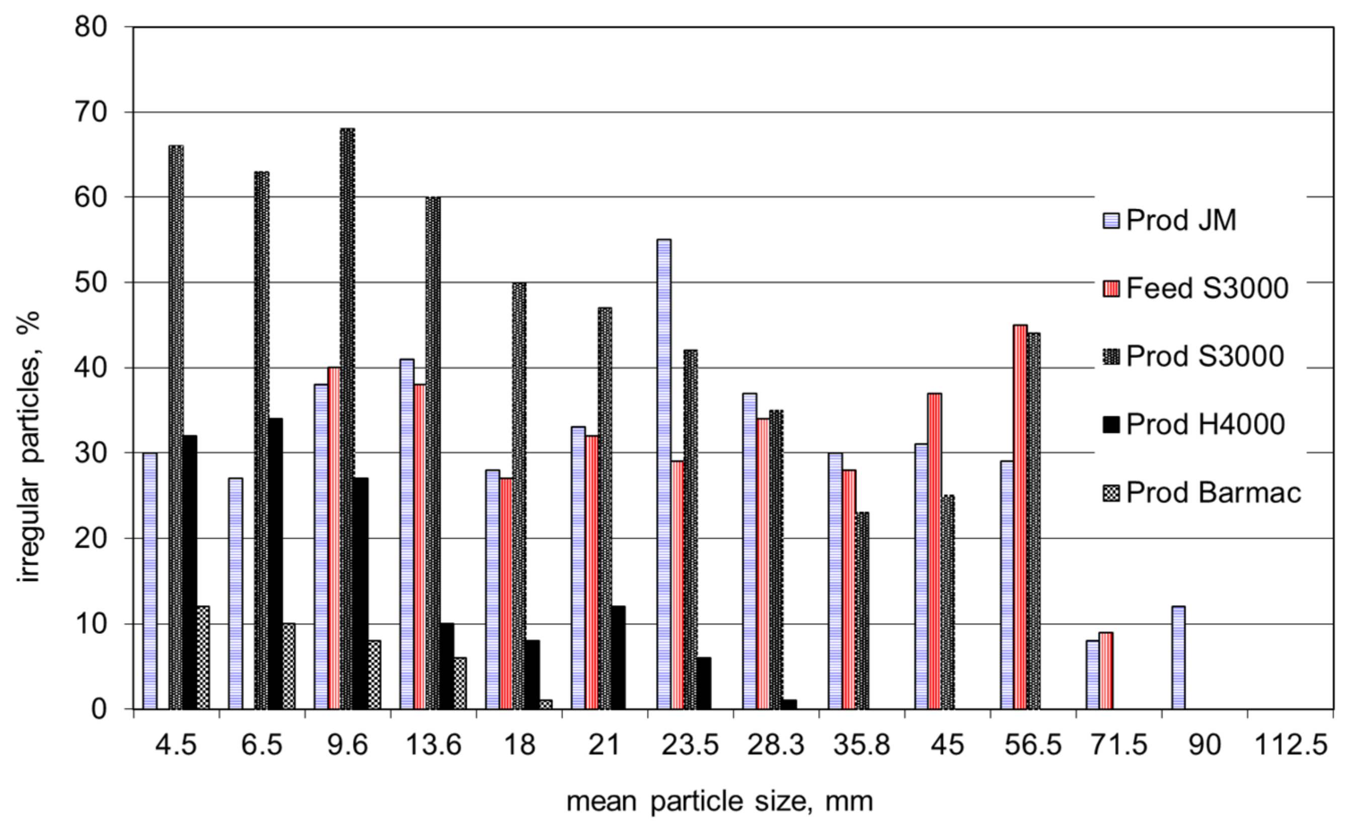 Minerals 11 01429 g006