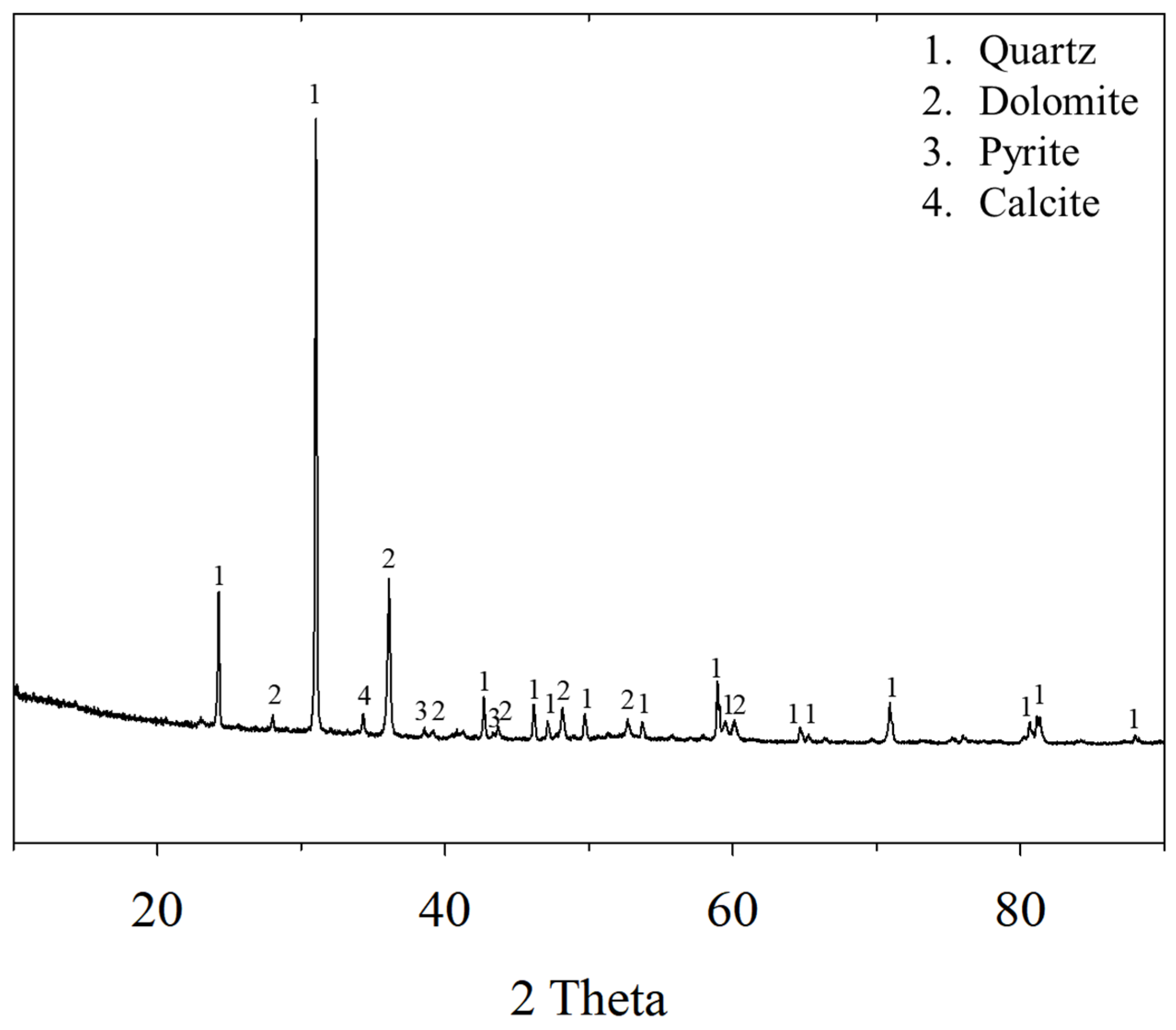 Minerals 11 01430 g002 550