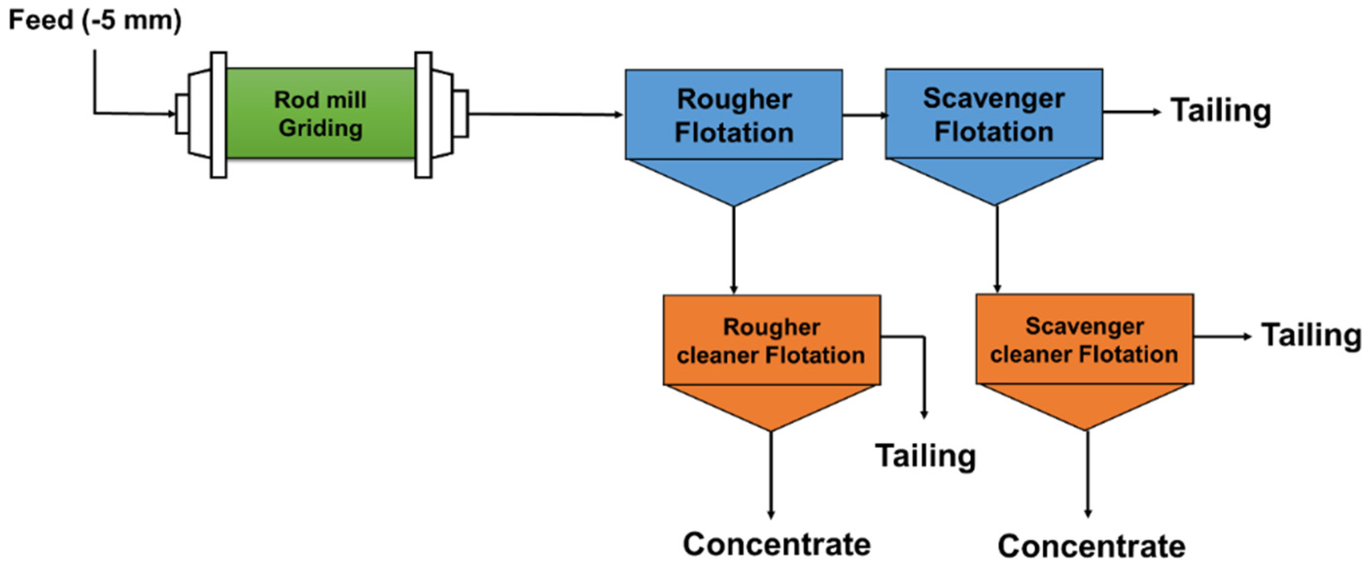 Minerals 11 01430 g003 550