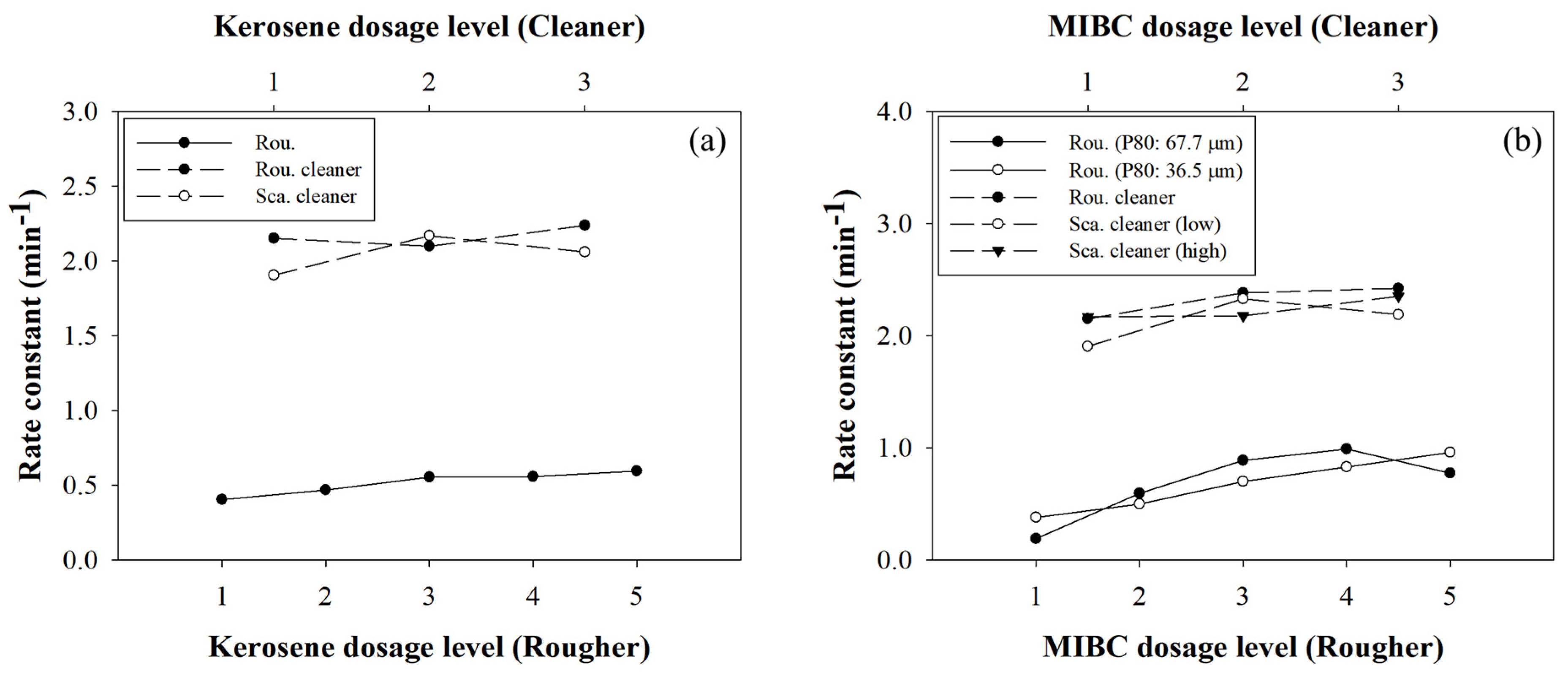 Minerals 11 01430 g007 550