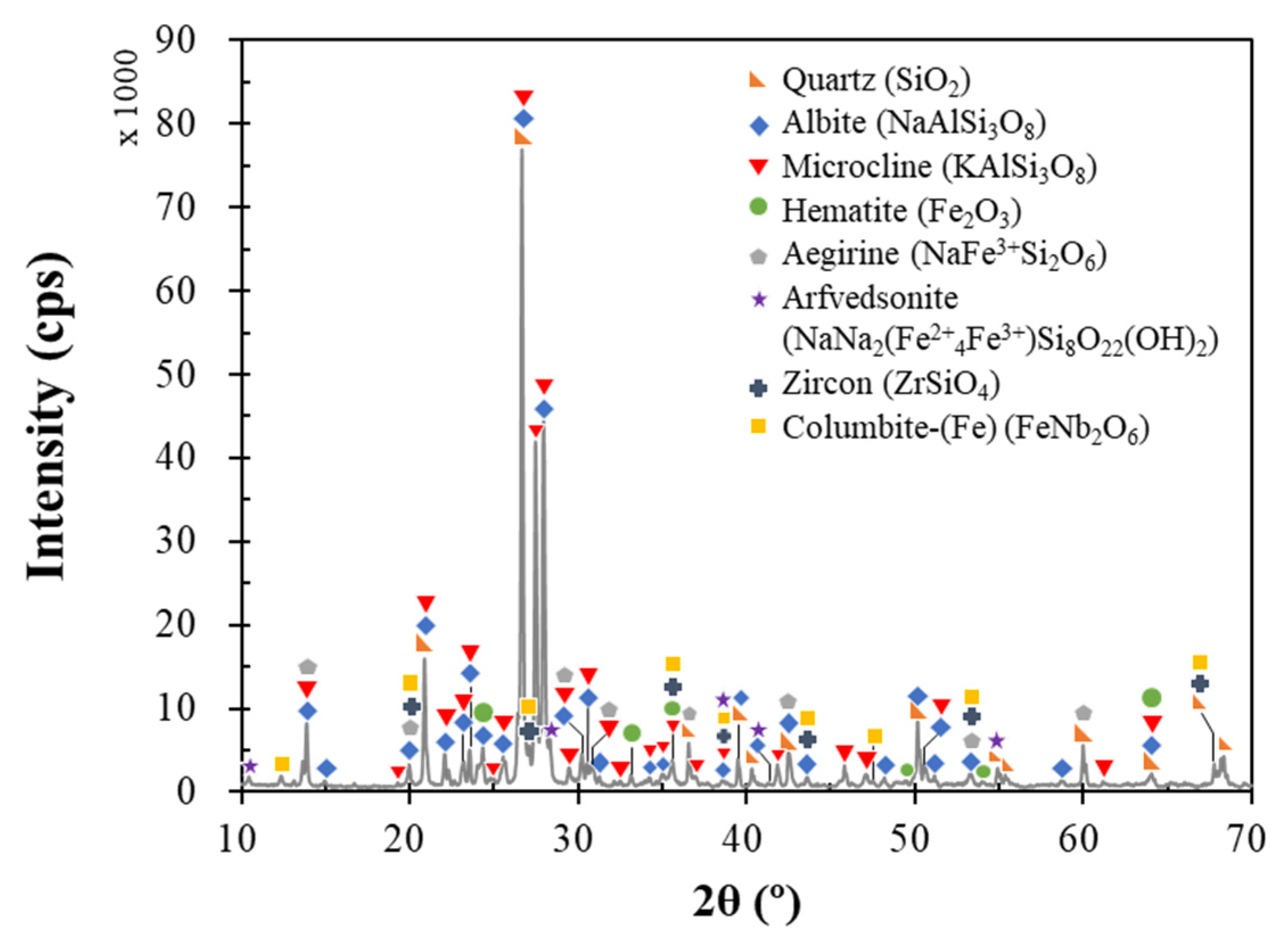 Minerals 11 01432 g004 550
