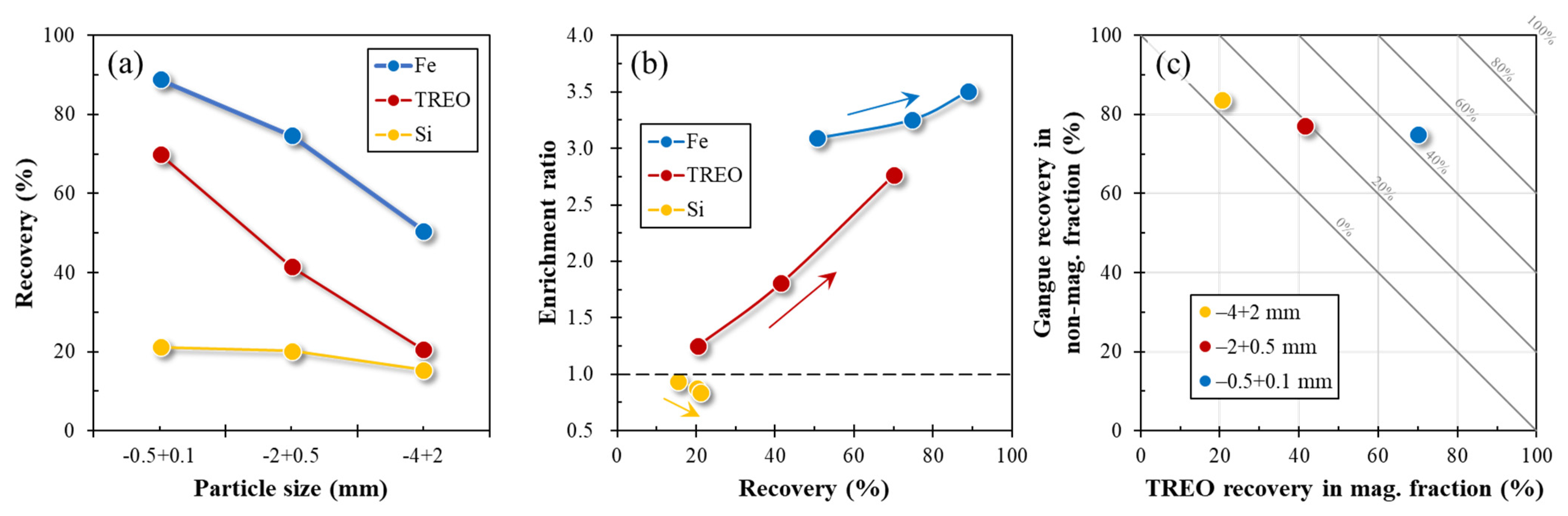 Minerals 11 01432 g006 550