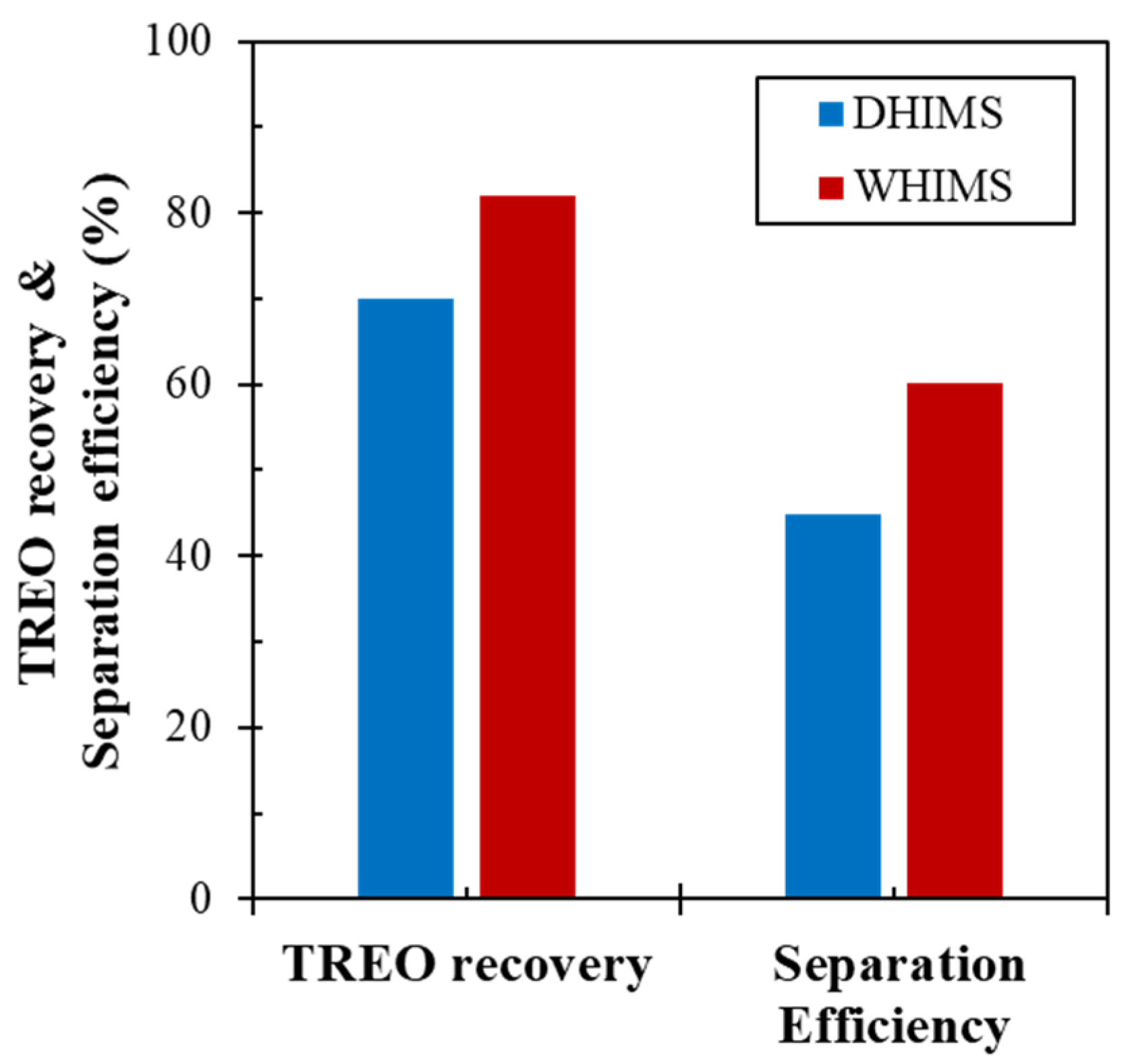 Minerals 11 01432 g007 550