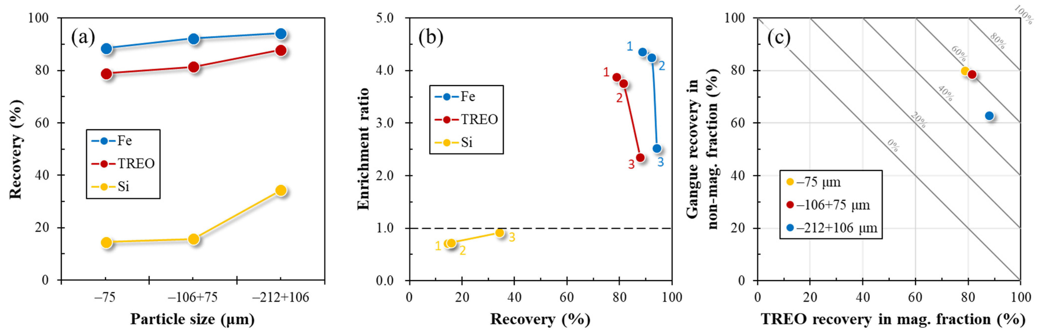 Minerals 11 01432 g008 550