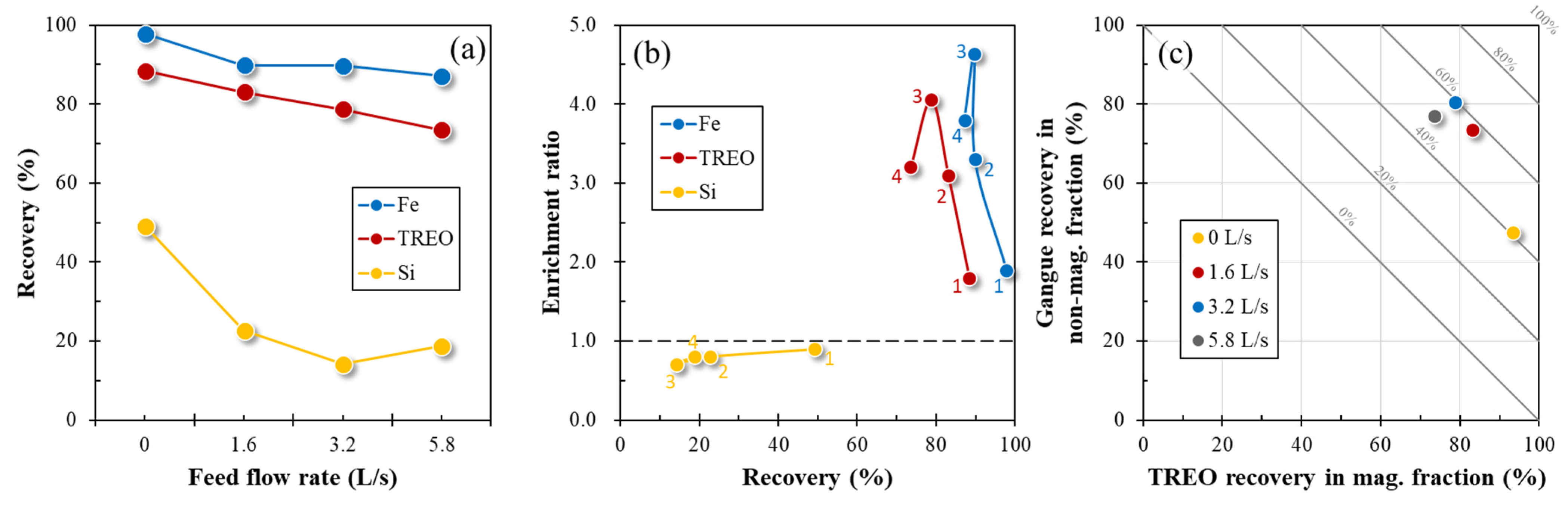 Minerals 11 01432 g009 550