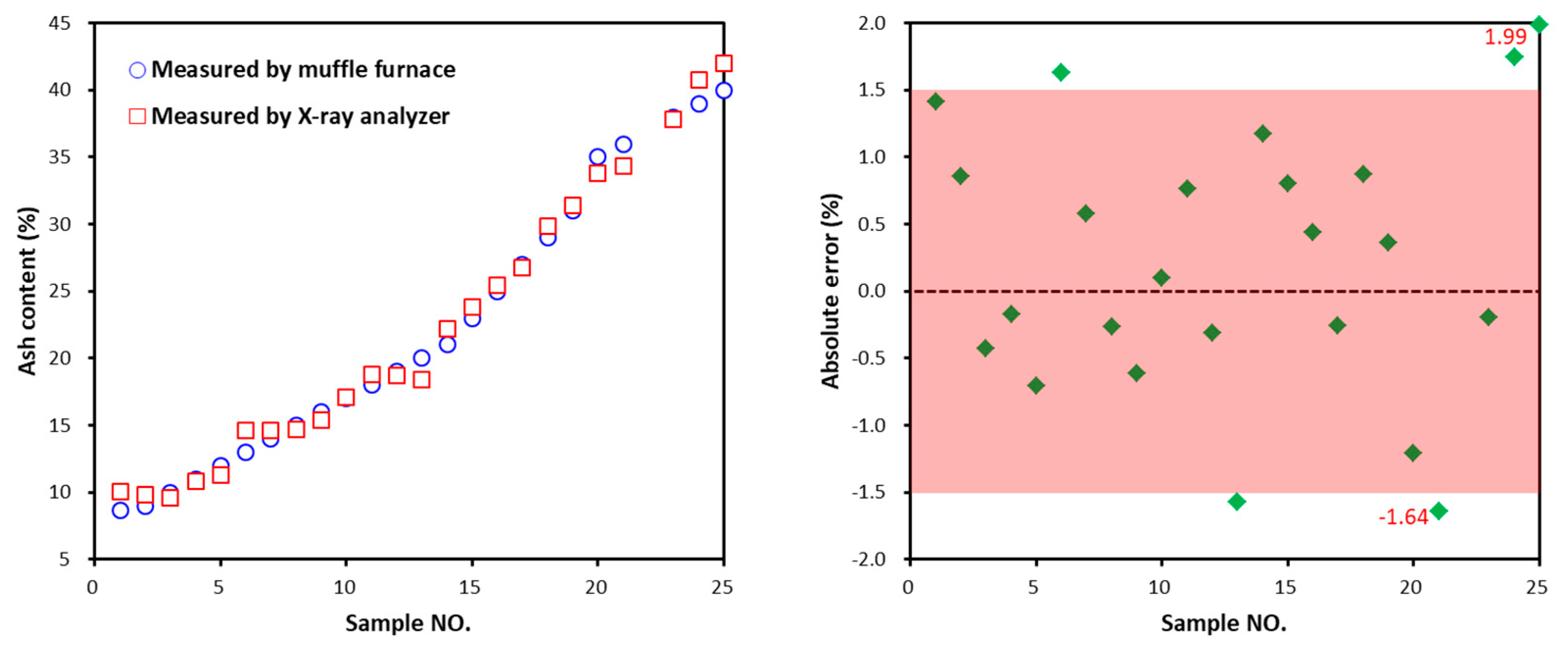 Minerals 11 01433 g006